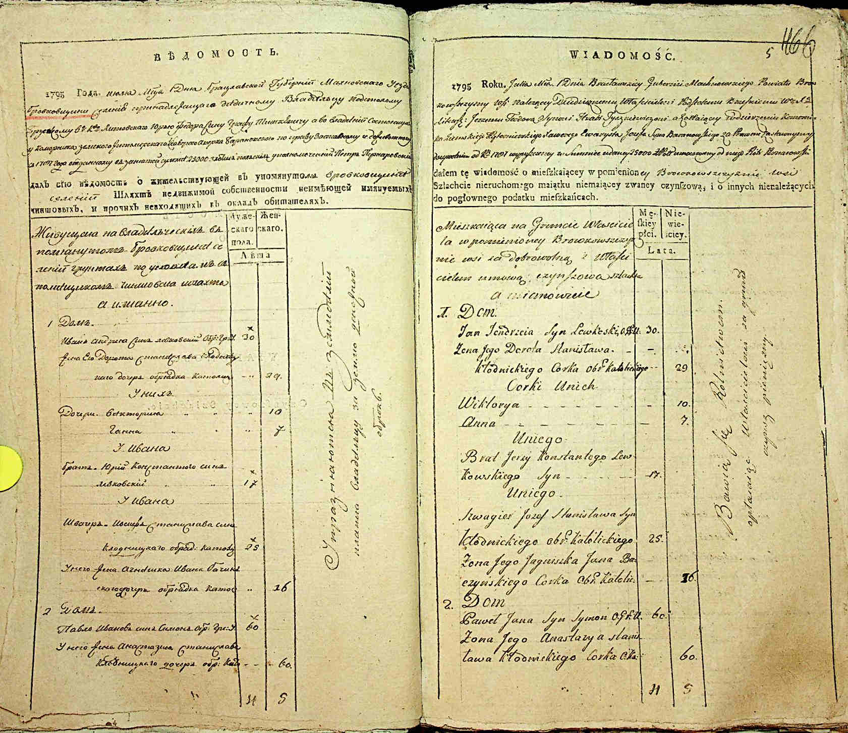 ДАКО