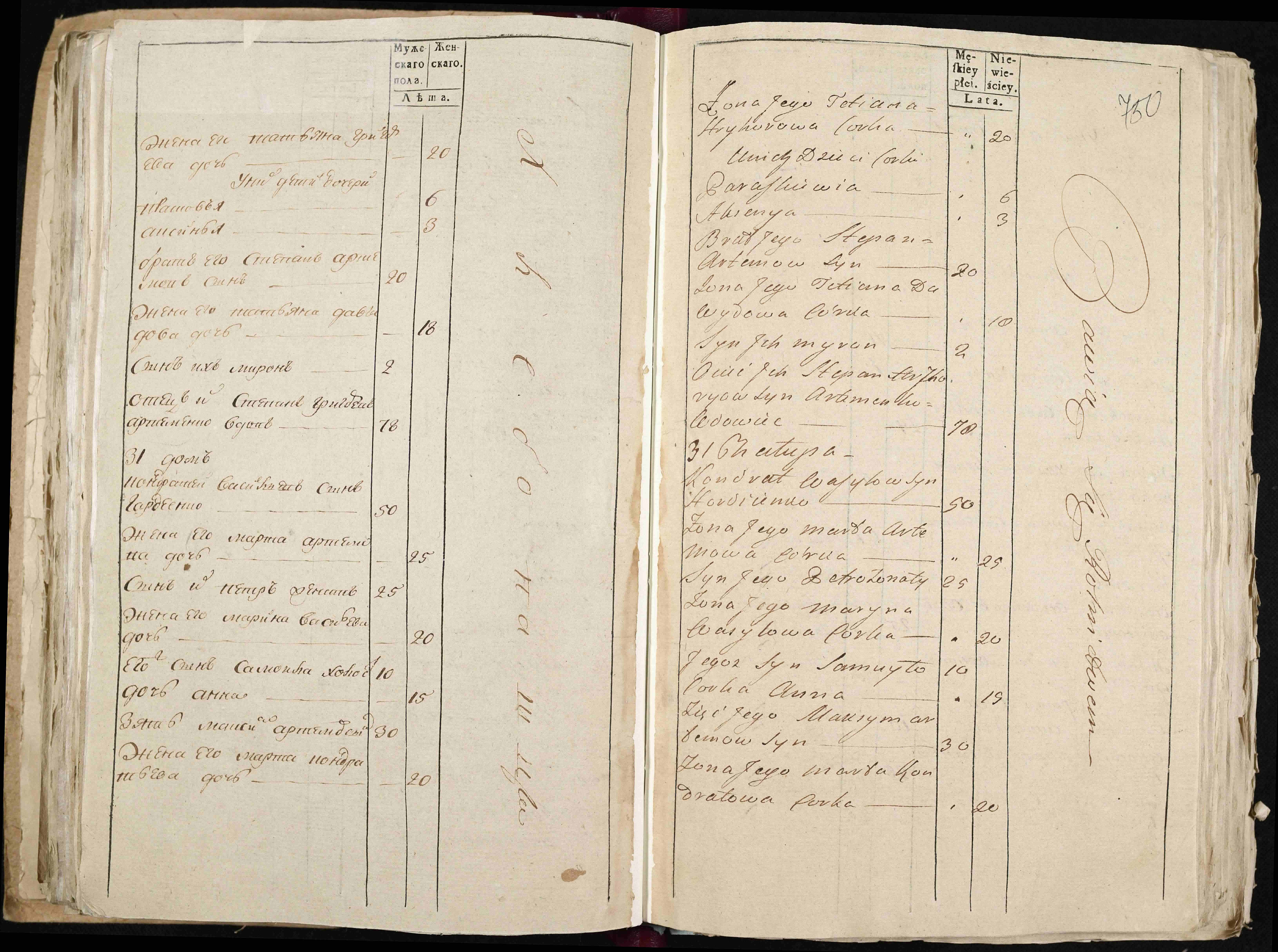 ДАКО