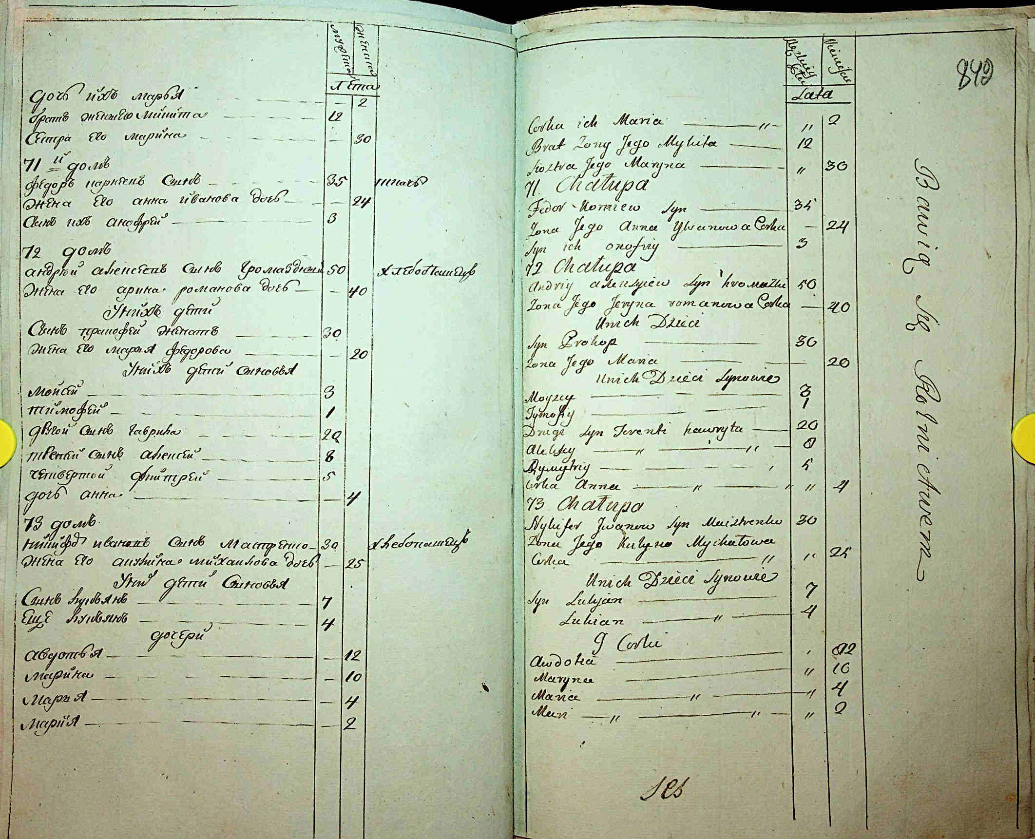 ДАКО