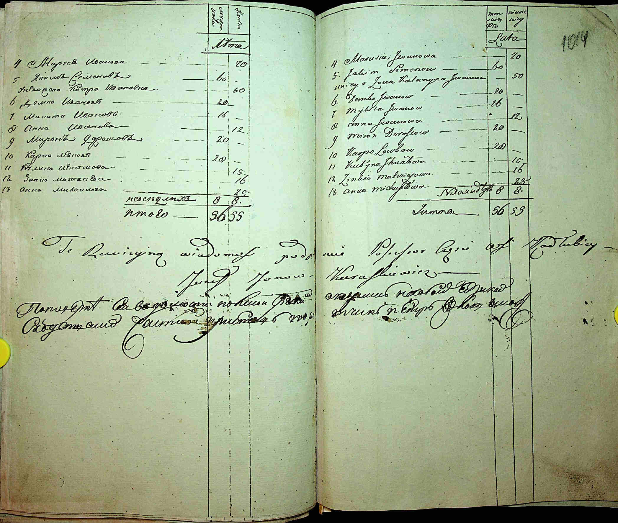 ДАКО