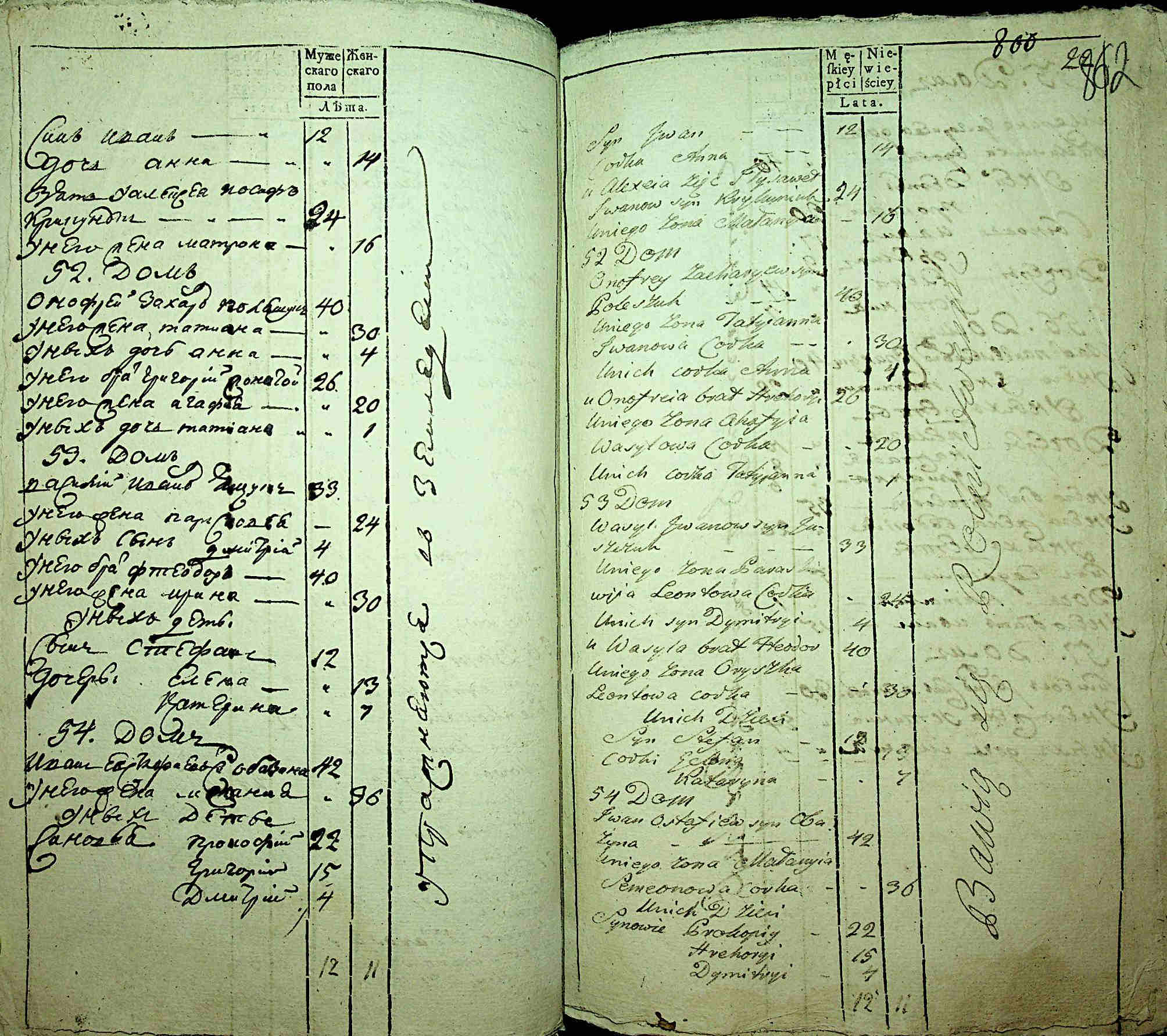 ДАКО