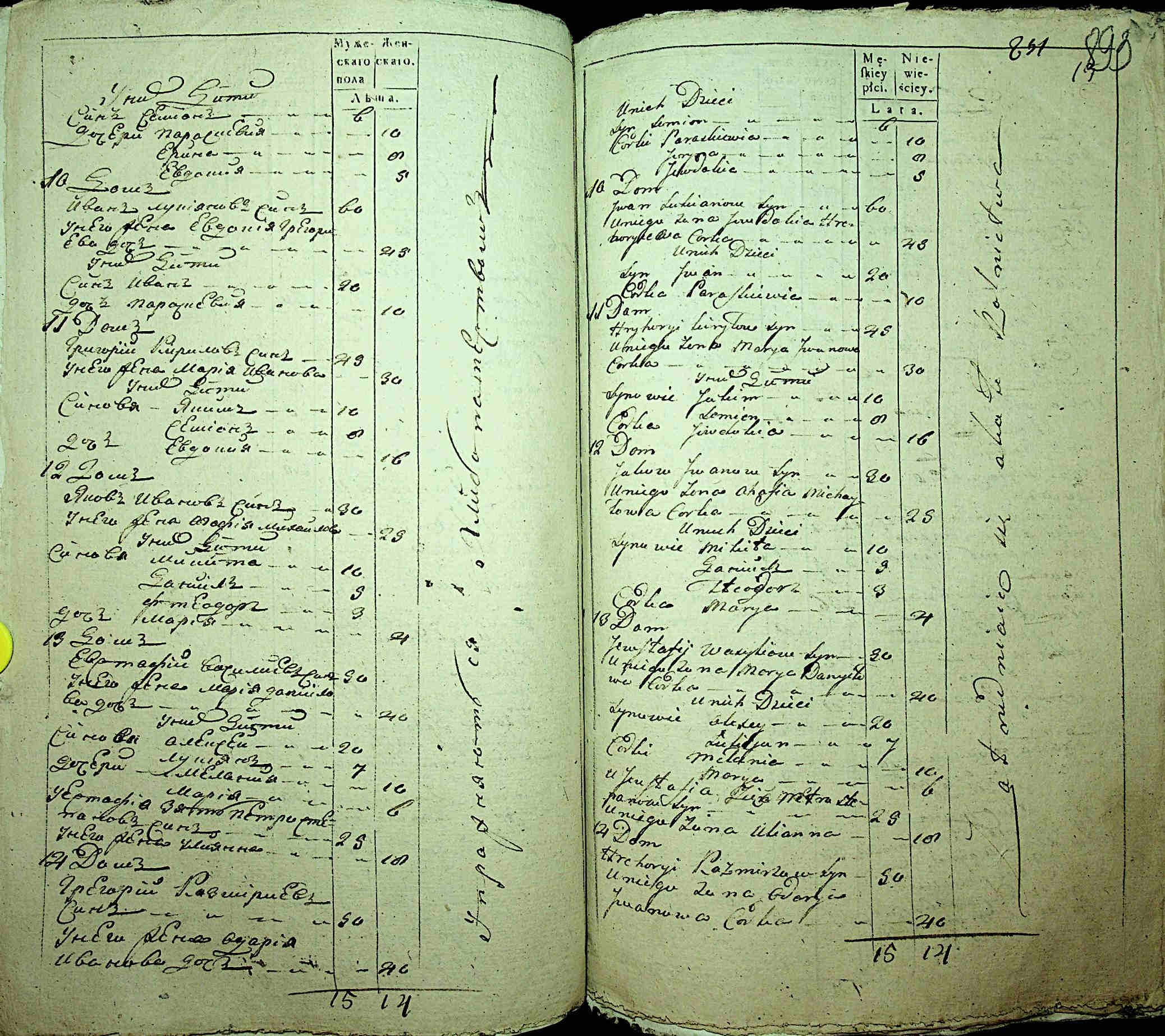 ДАКО