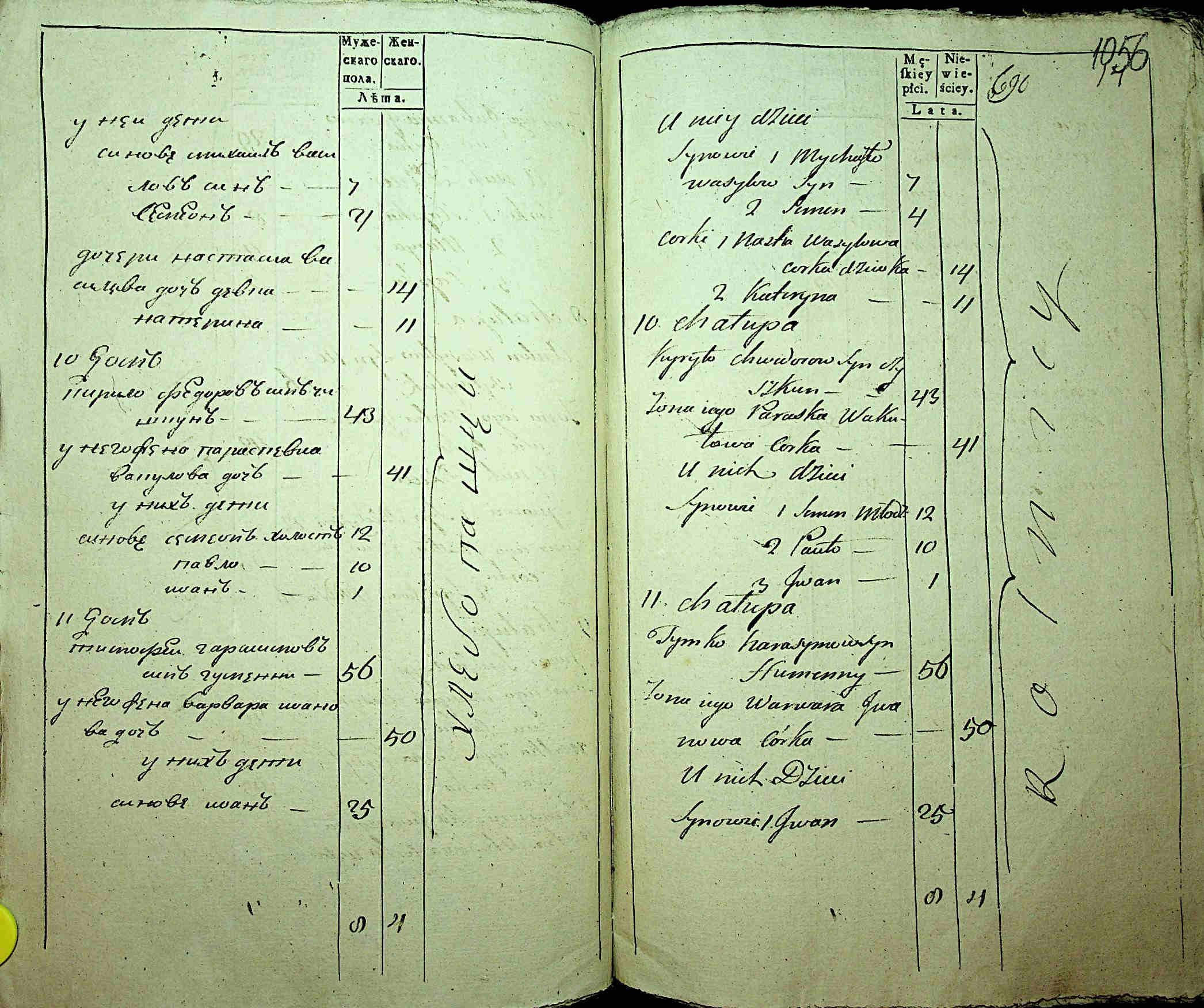 ДАКО