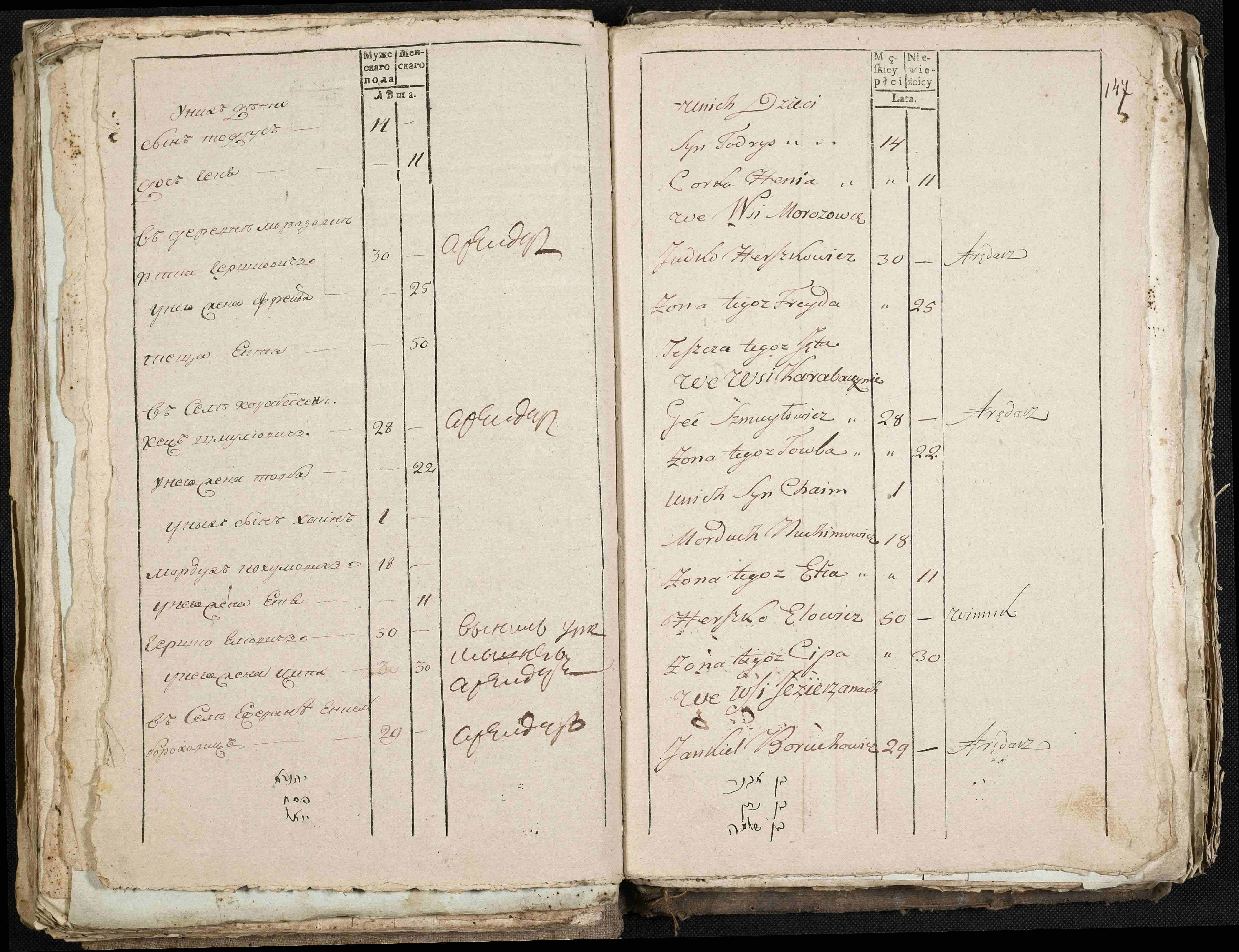 ДАКО