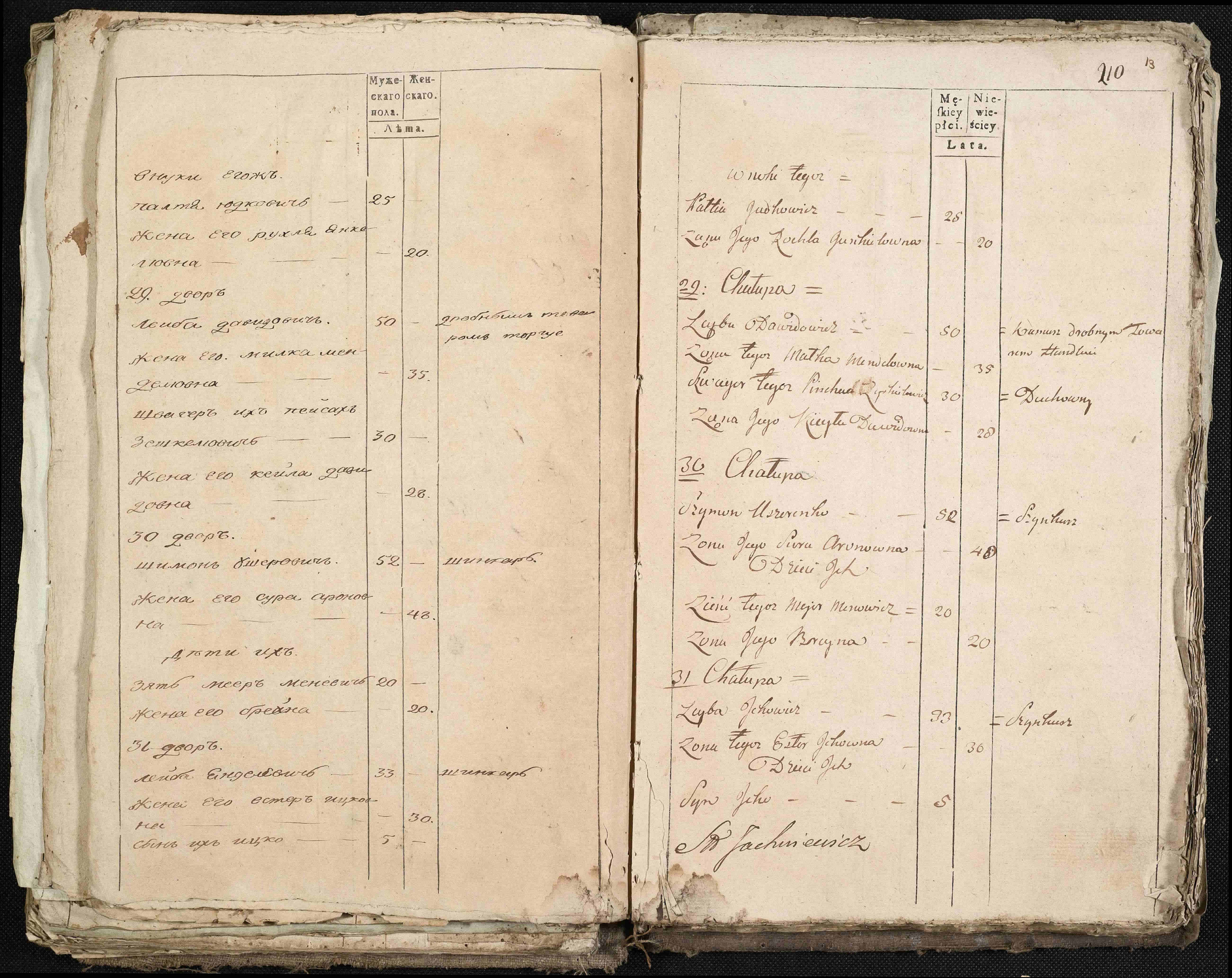 ДАКО