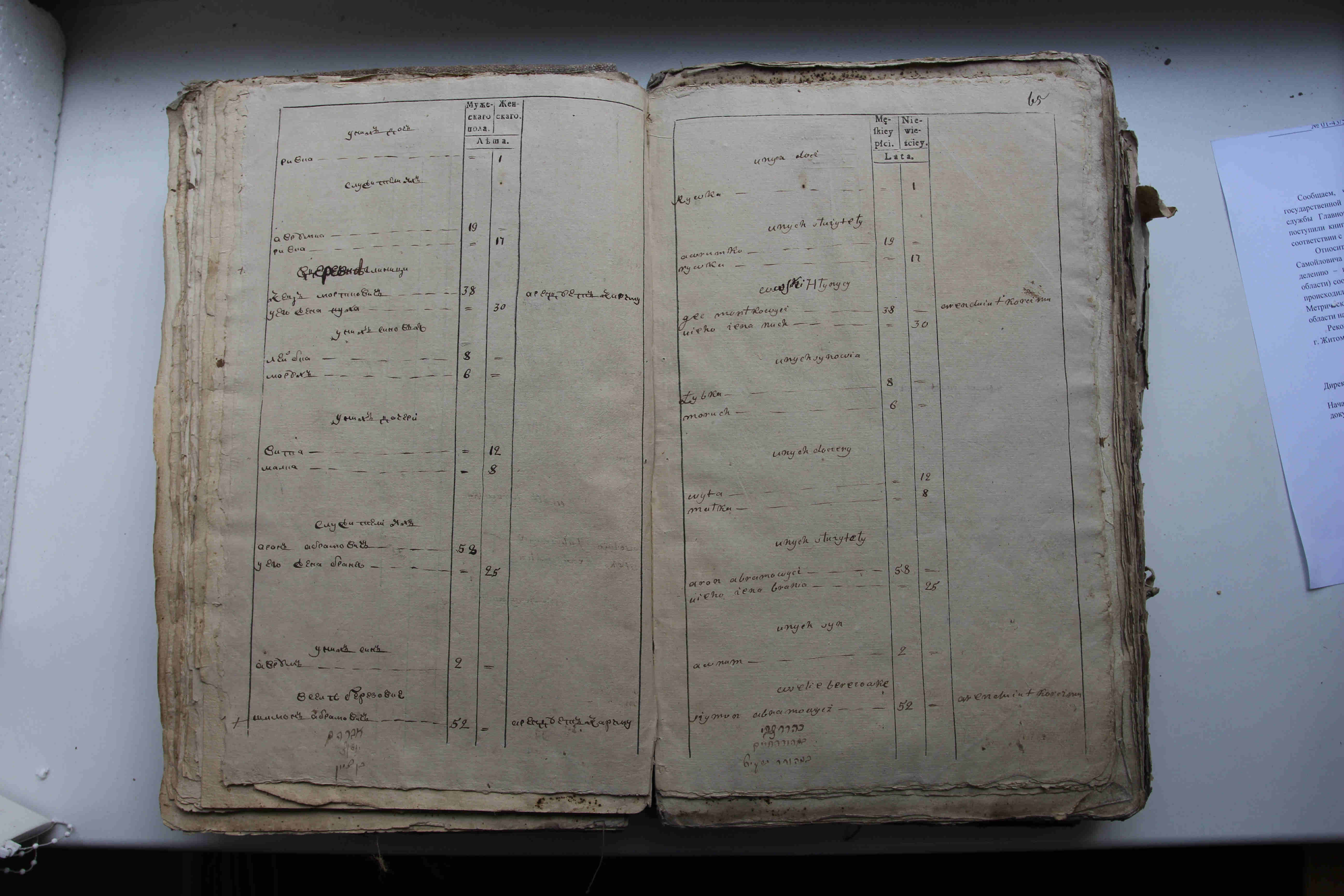 ДАКО