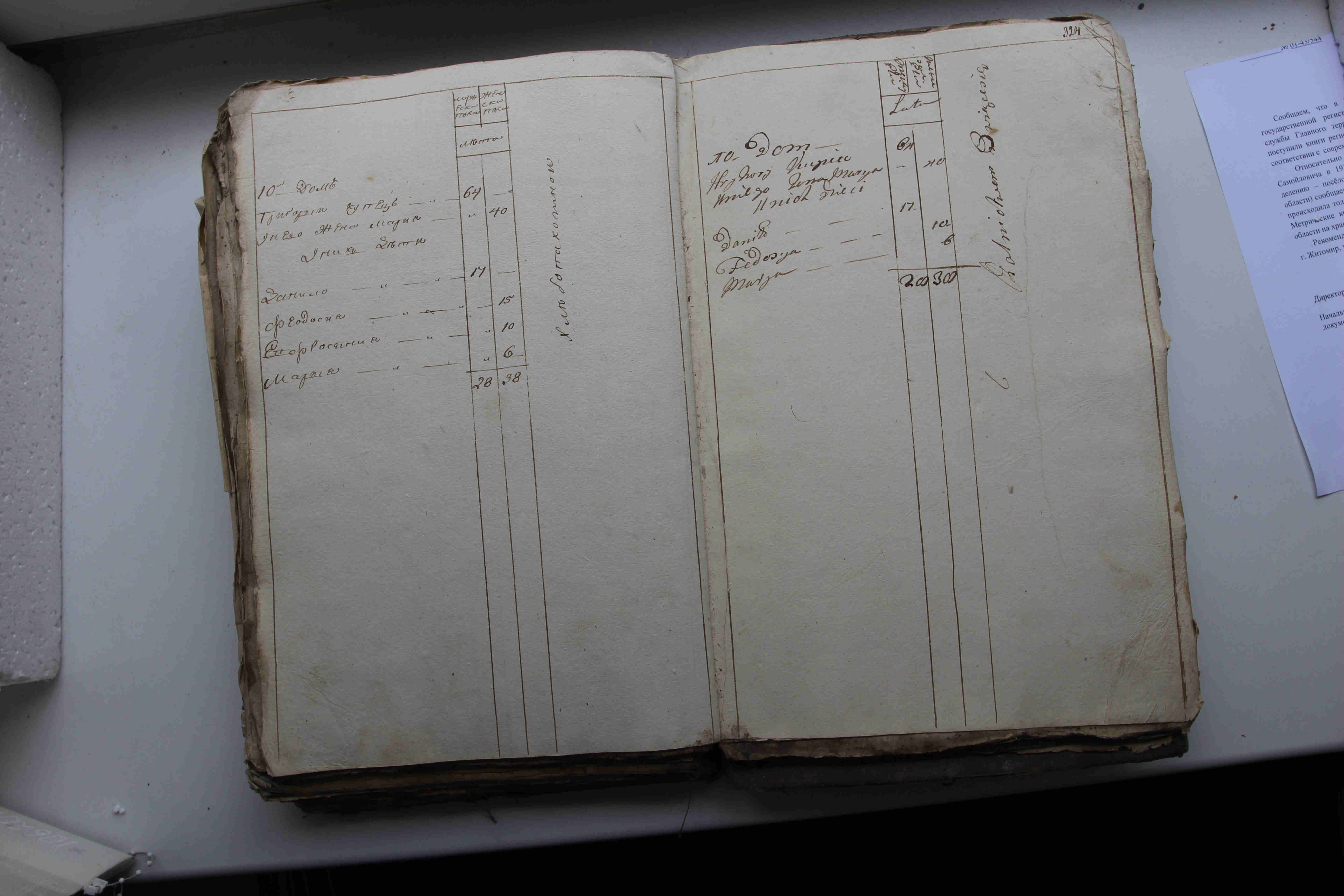 ДАКО