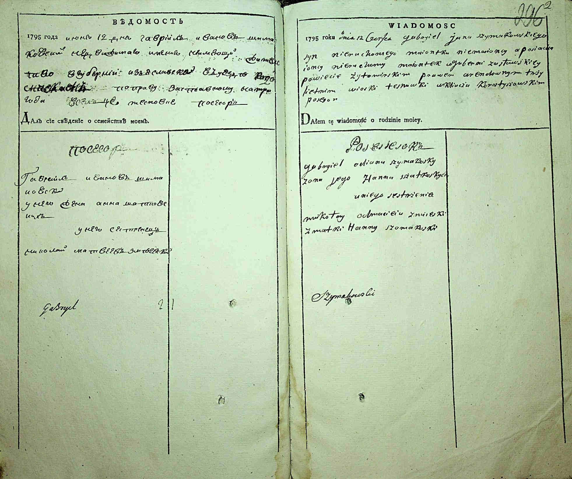 ДАКО