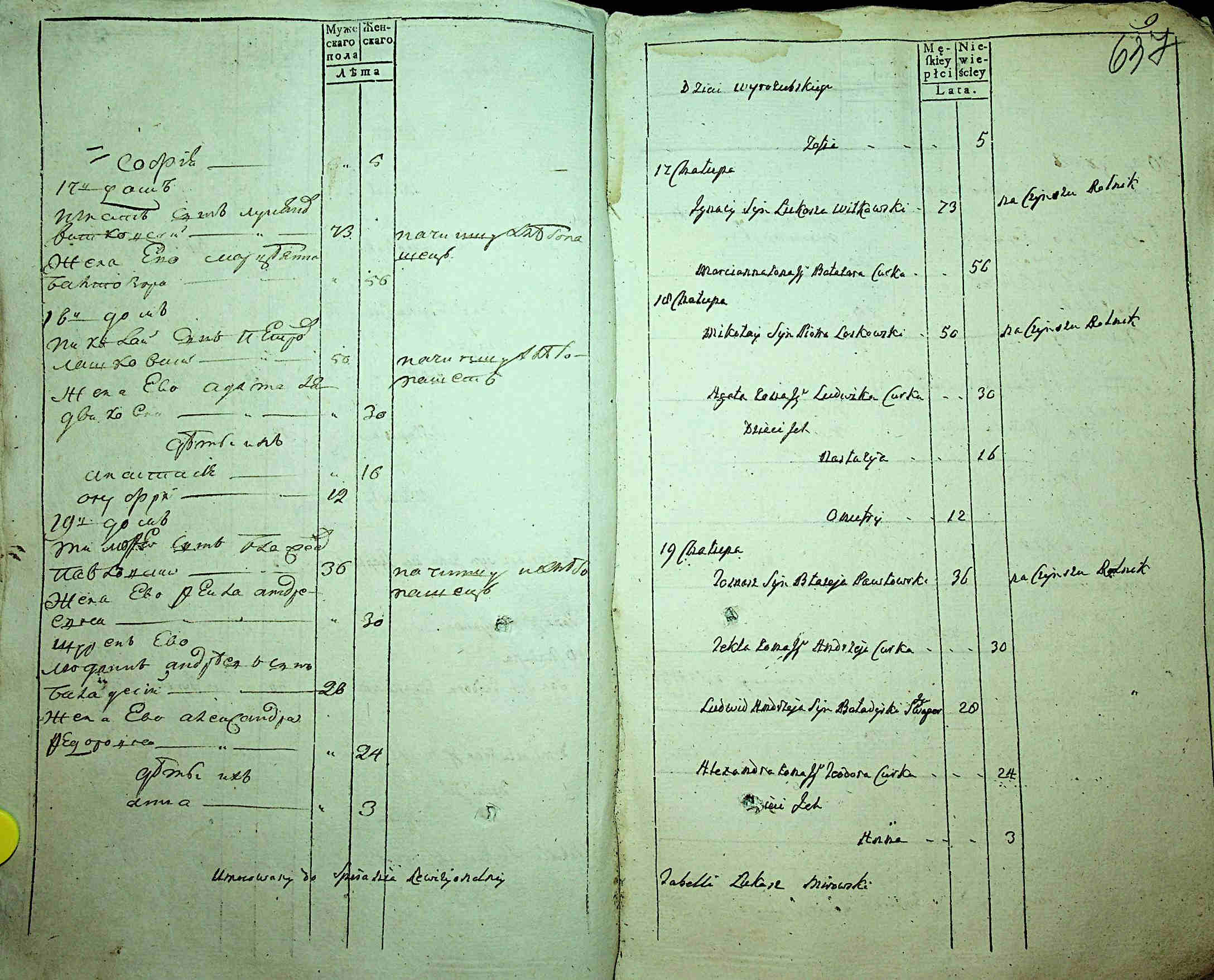 ДАКО