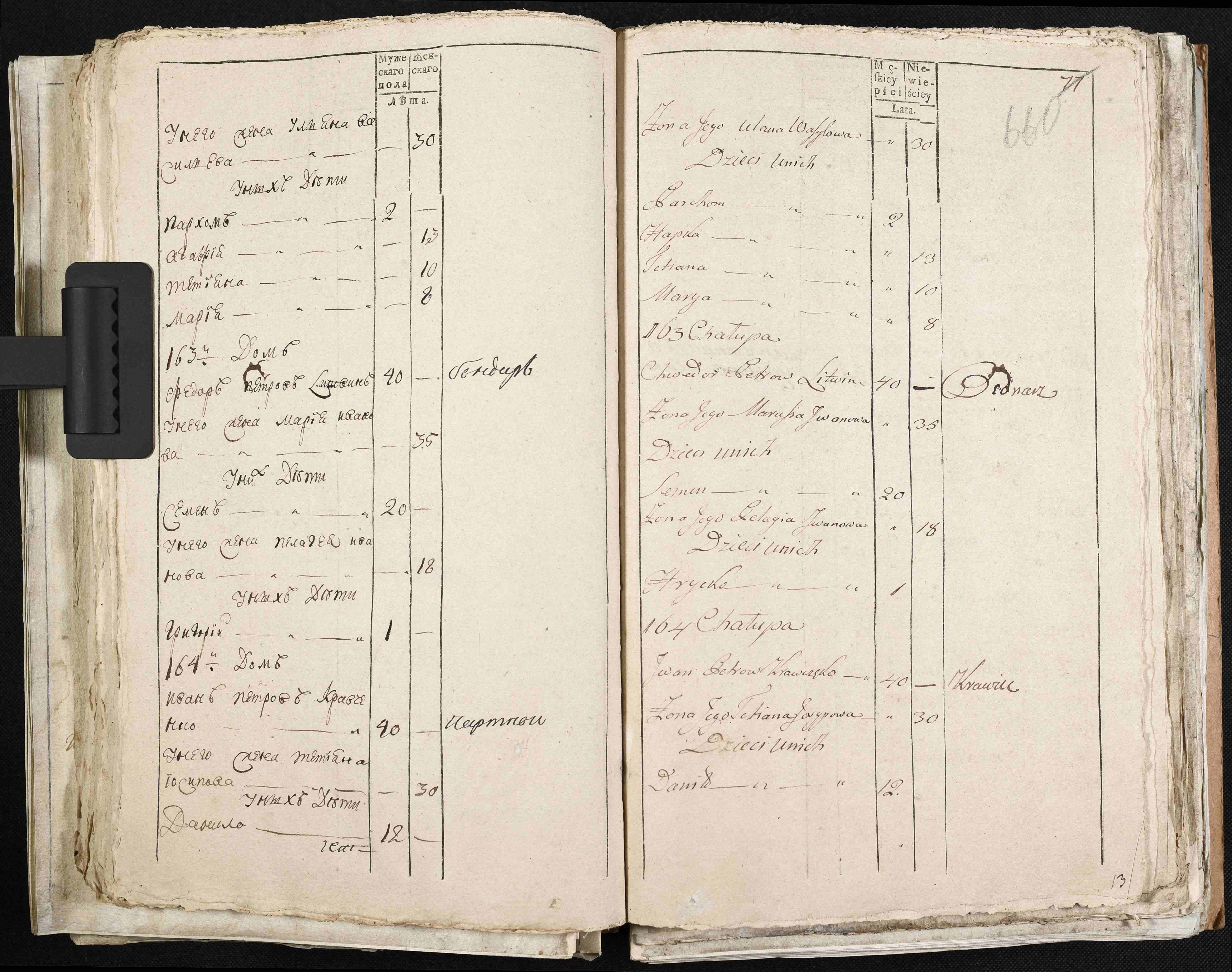 ДАКО