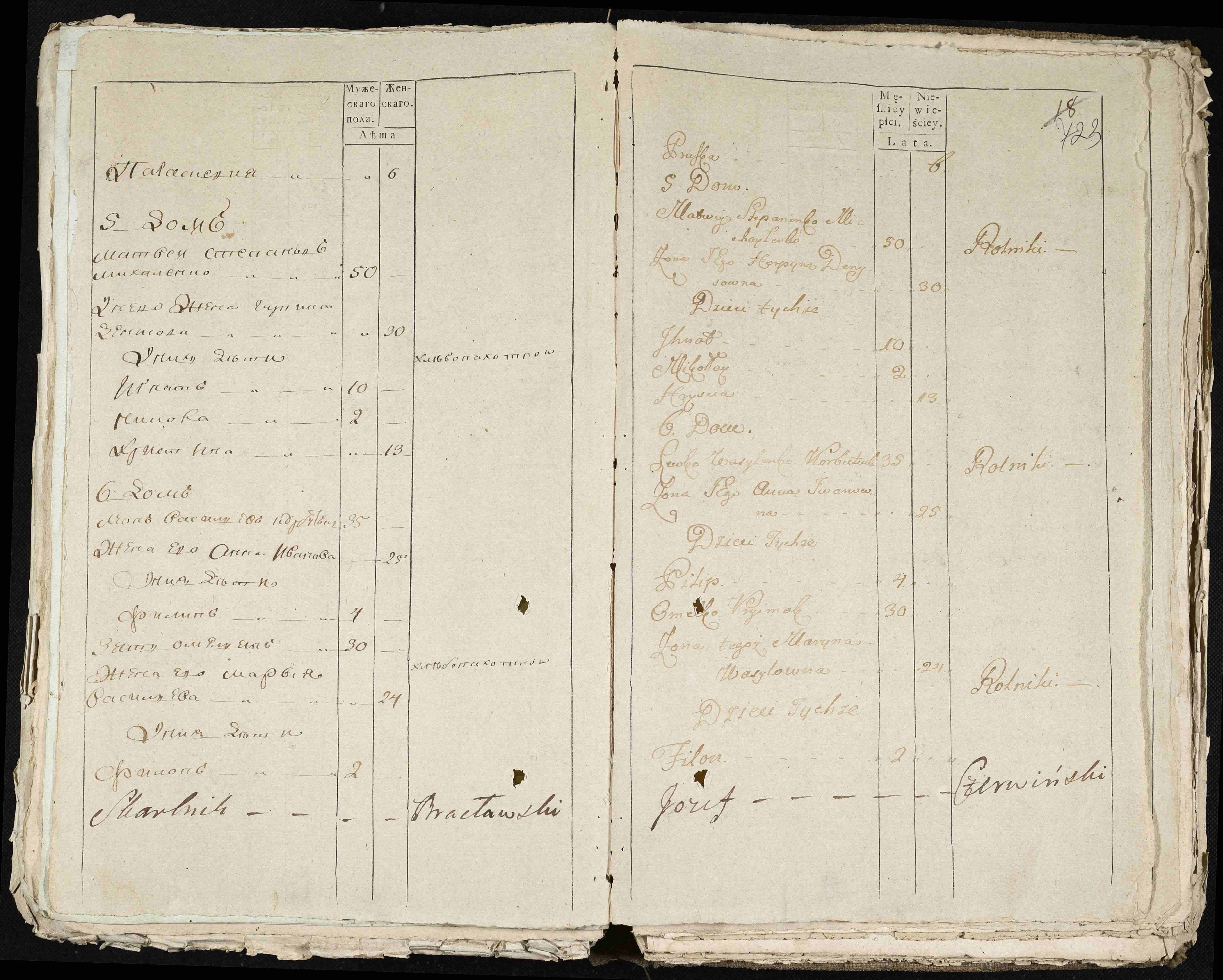 ДАКО