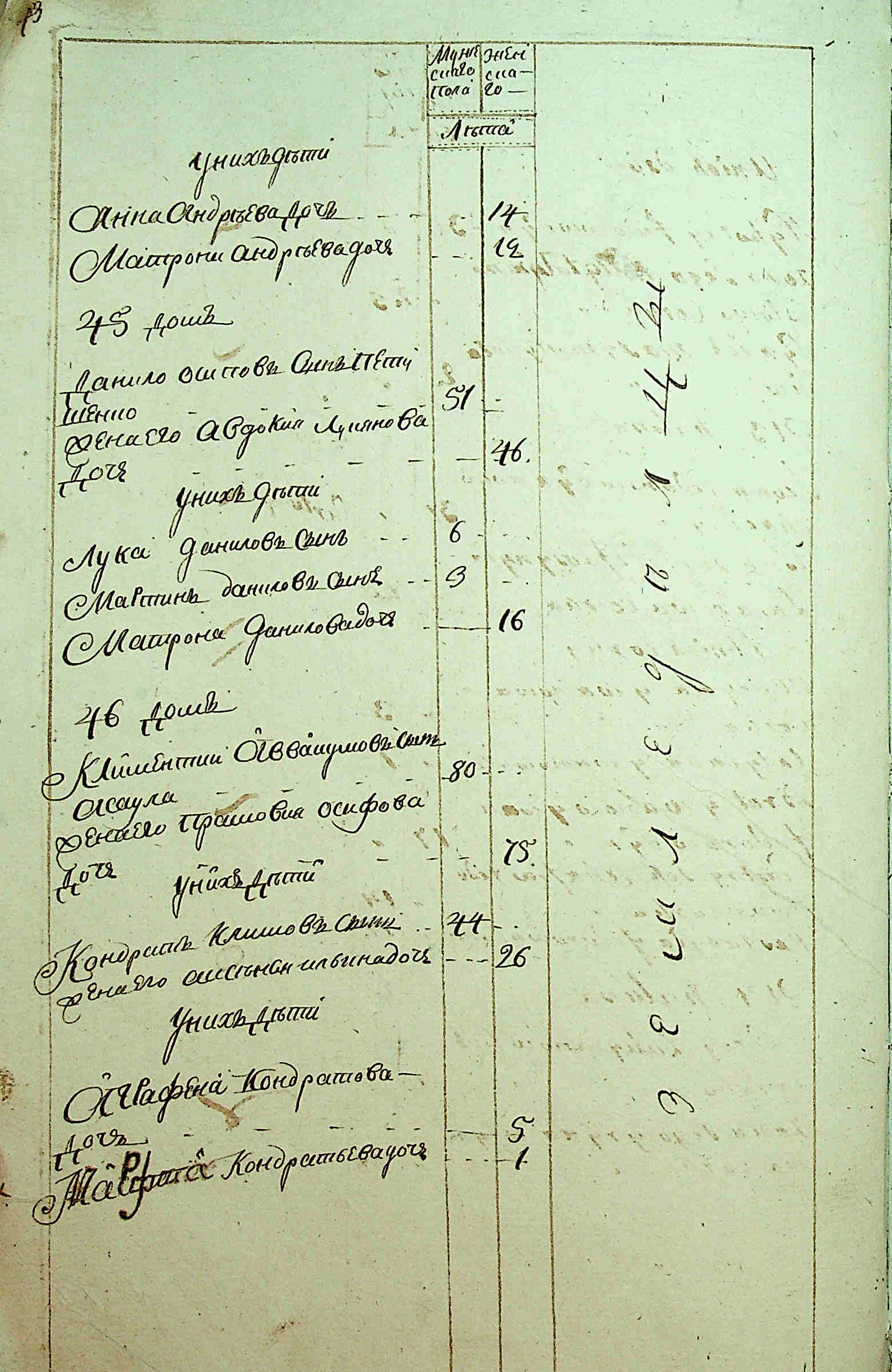 ДАКО