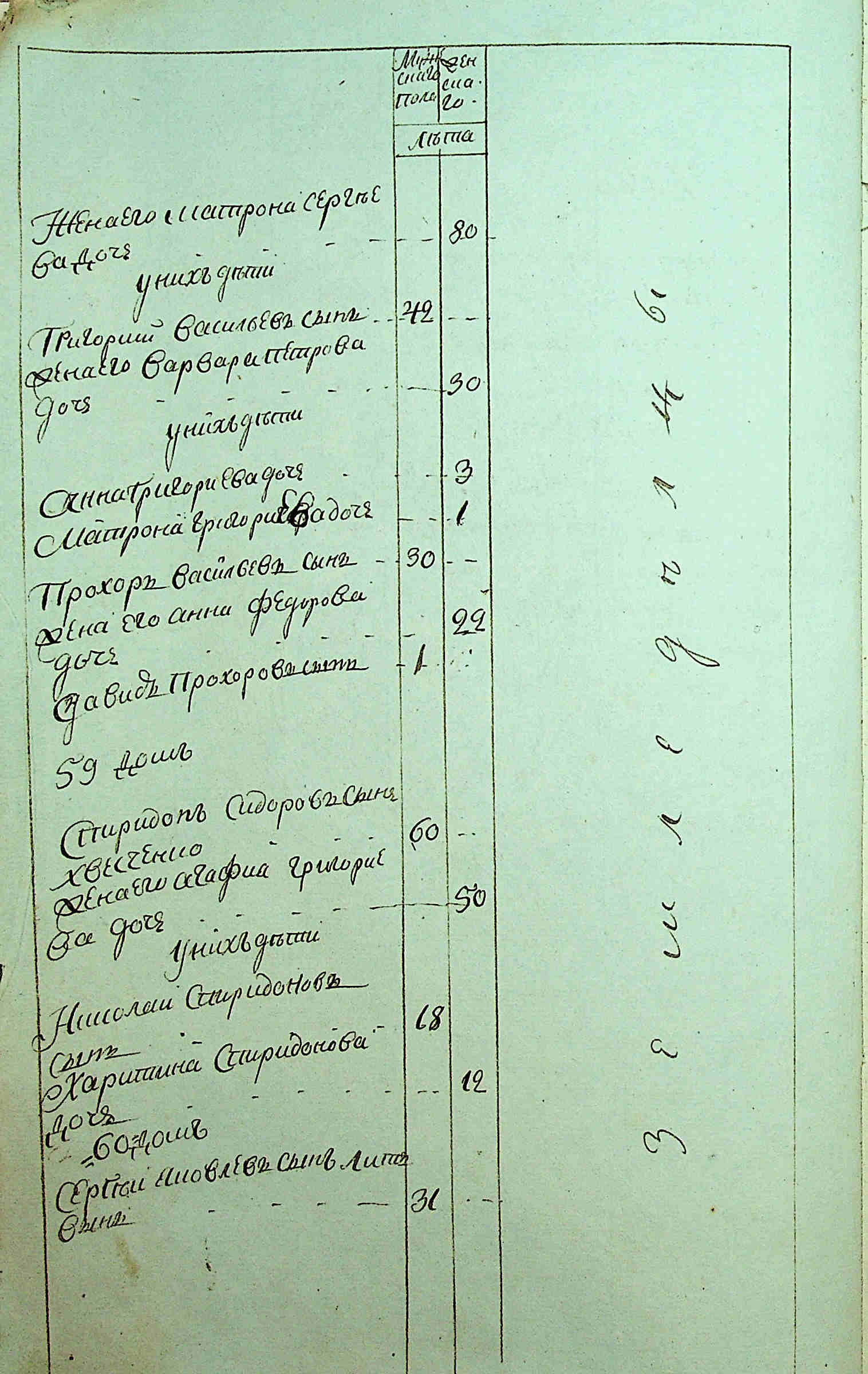 ДАКО