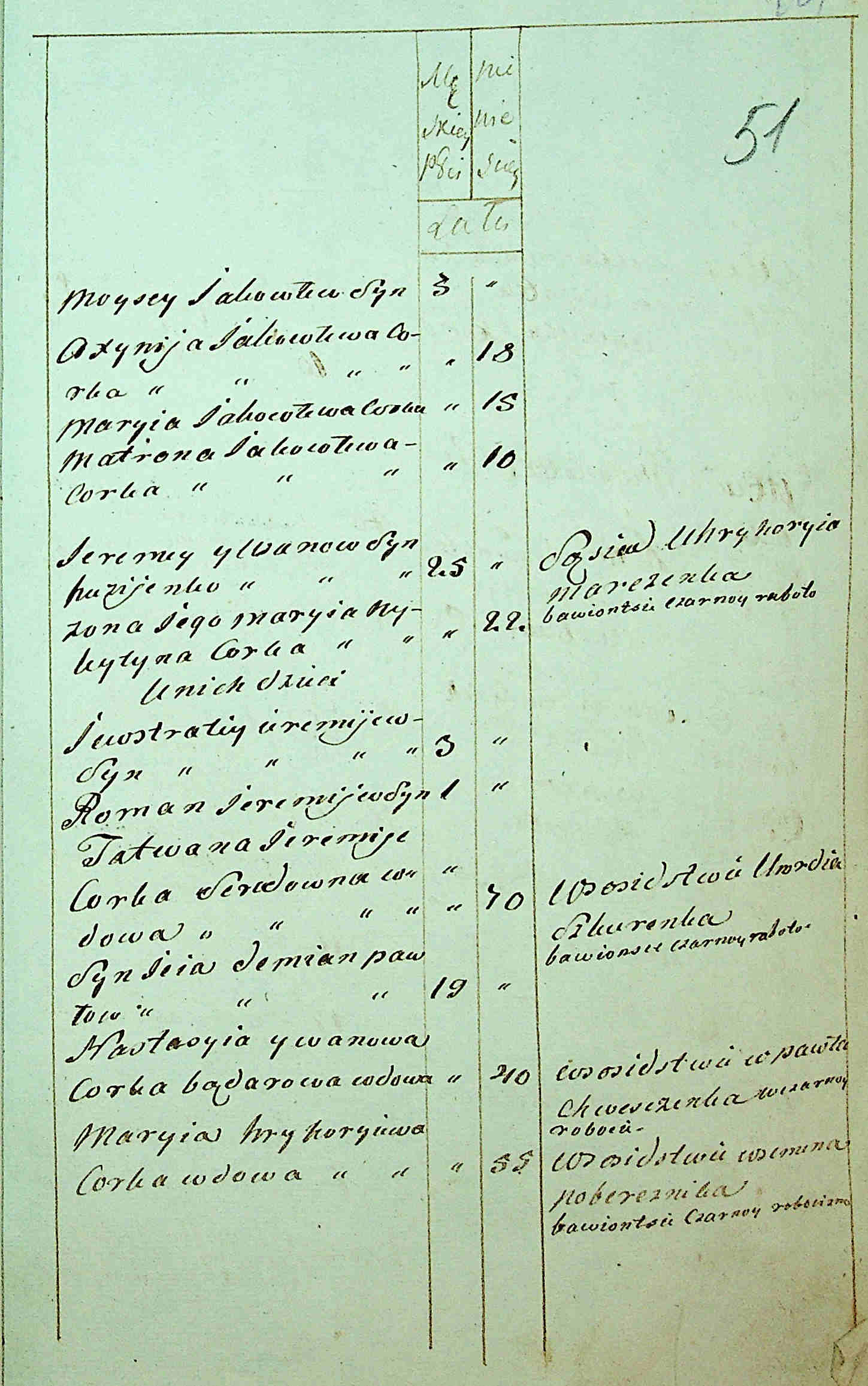ДАКО