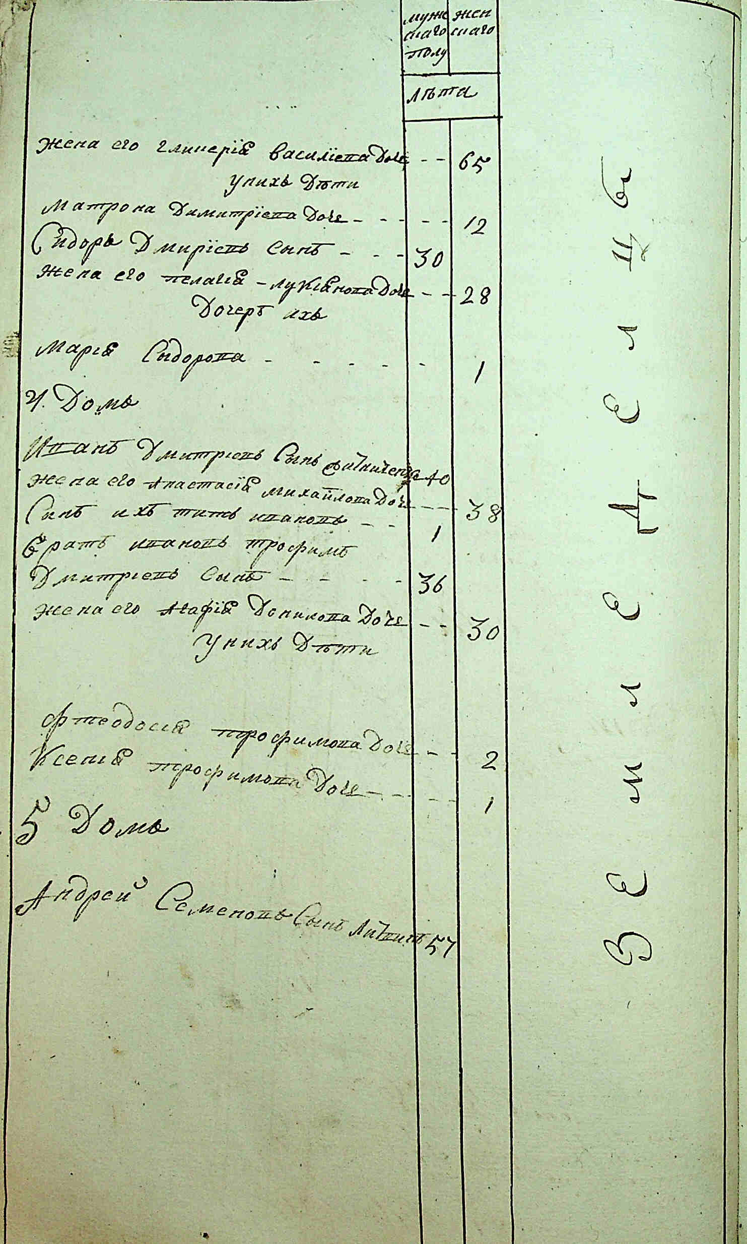ДАКО