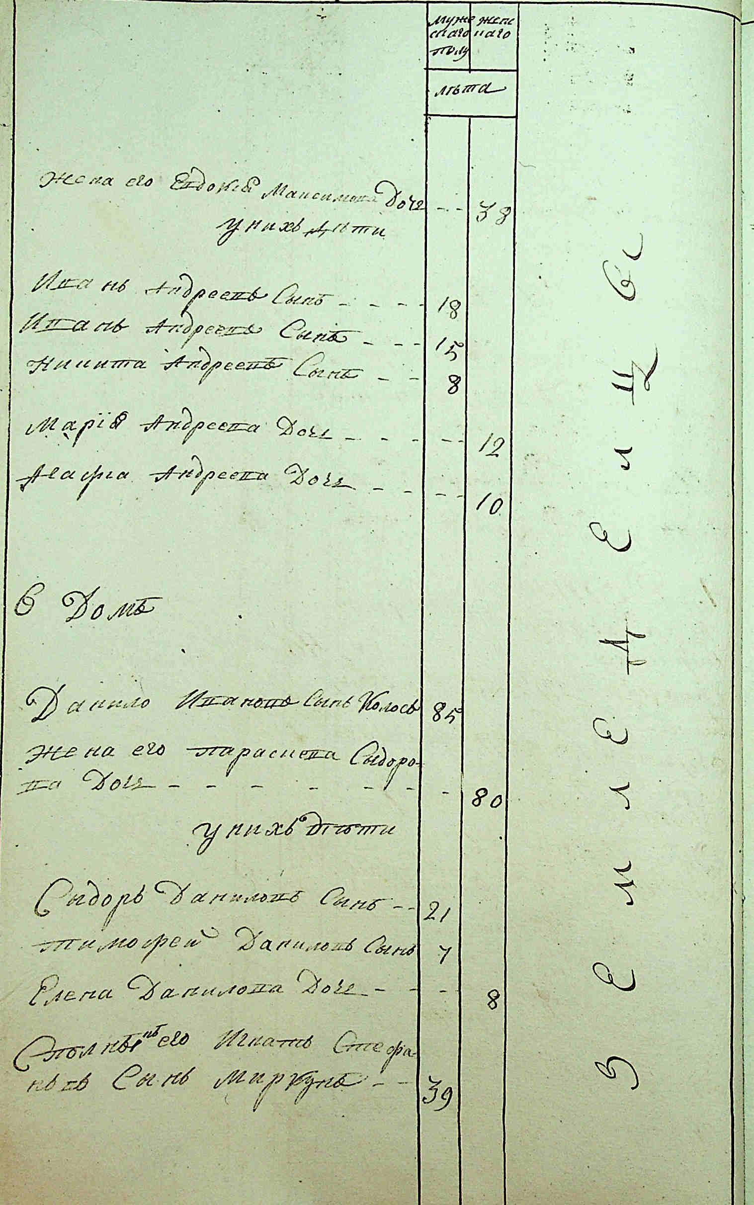 ДАКО