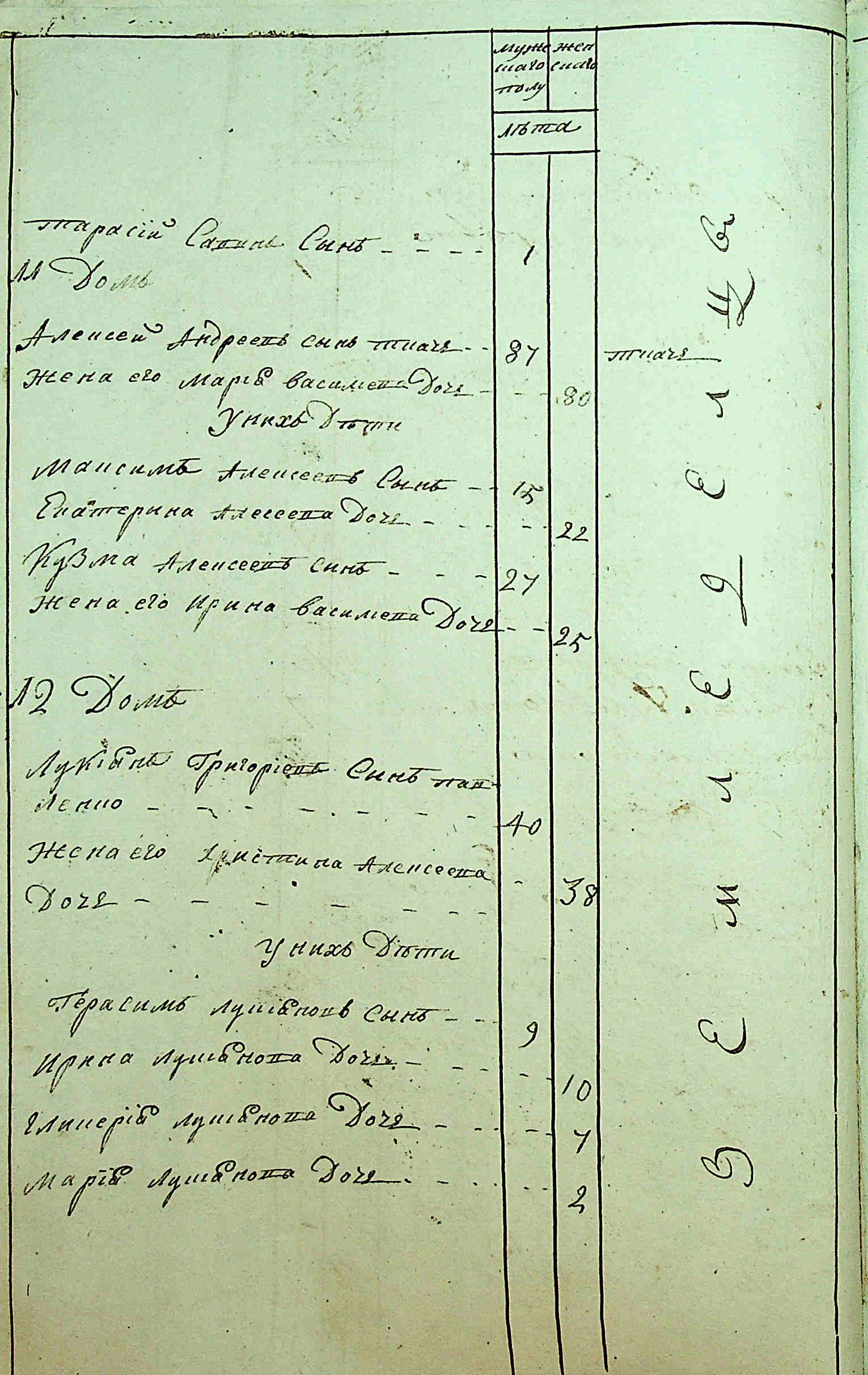 ДАКО