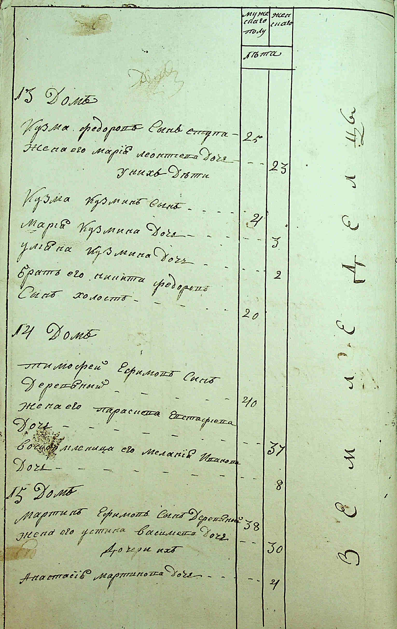 ДАКО