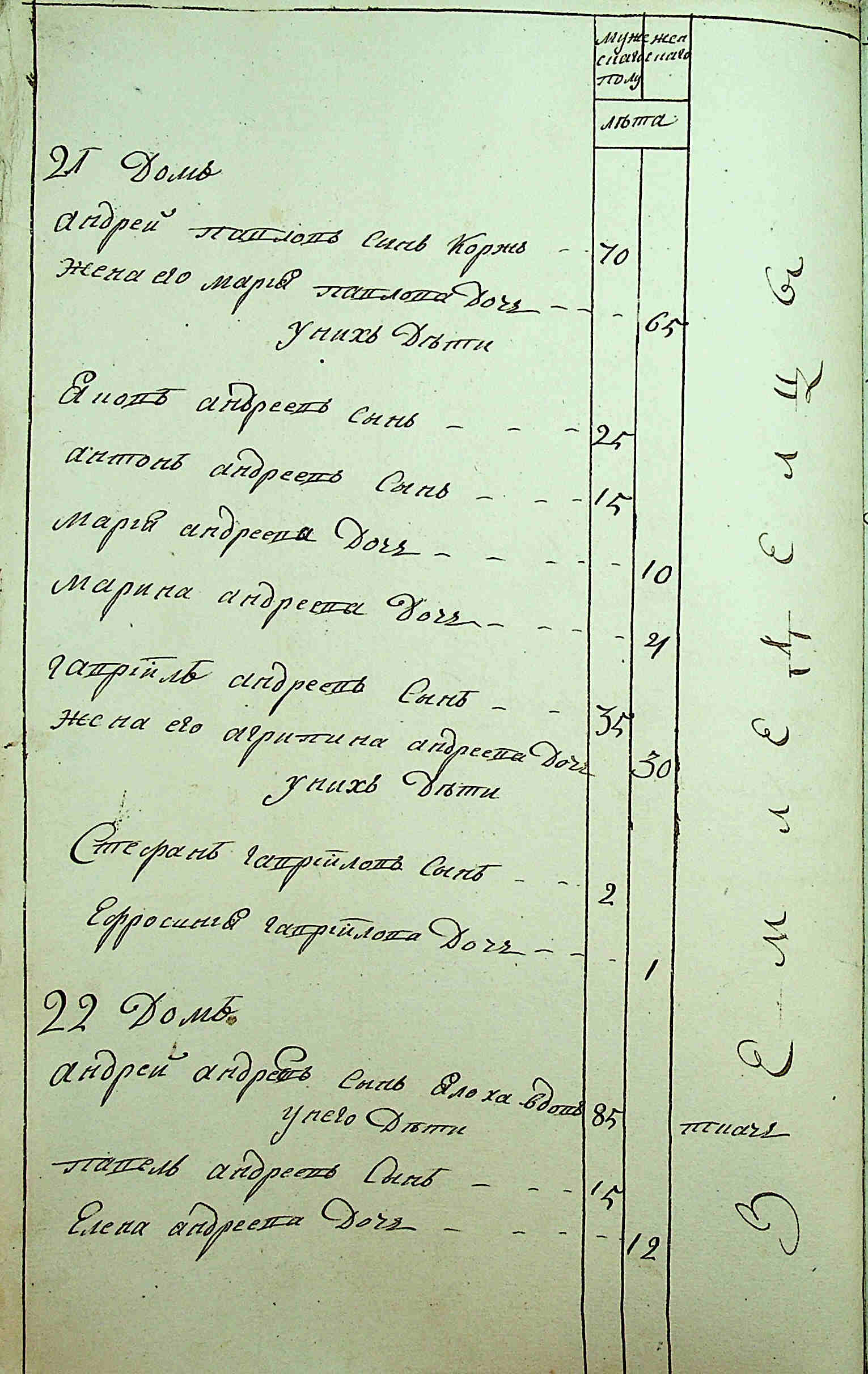 ДАКО