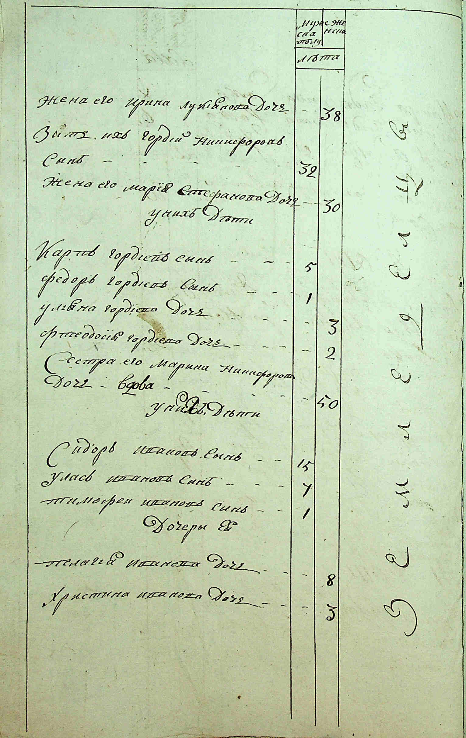 ДАКО