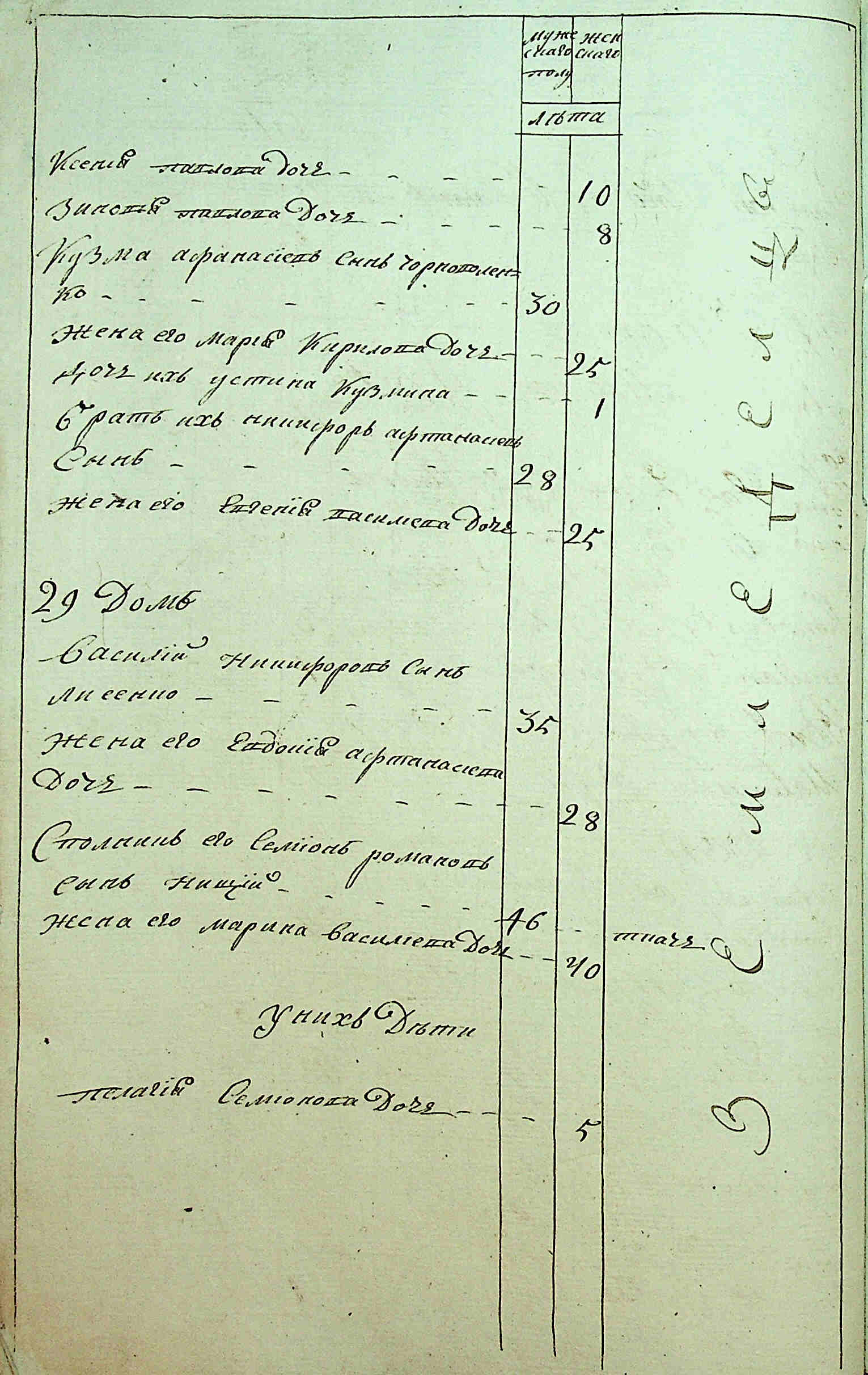 ДАКО