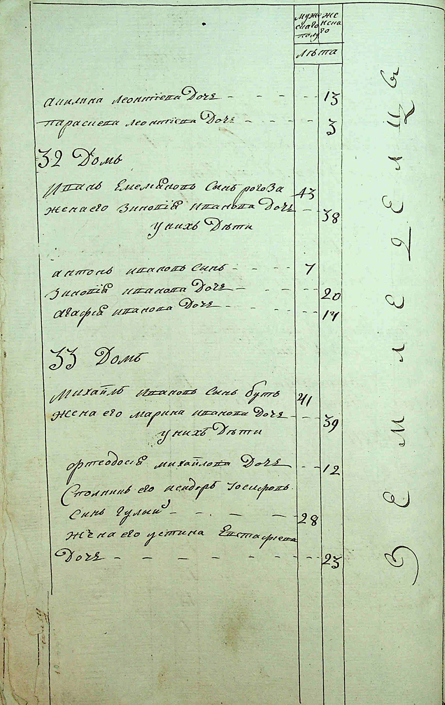 ДАКО