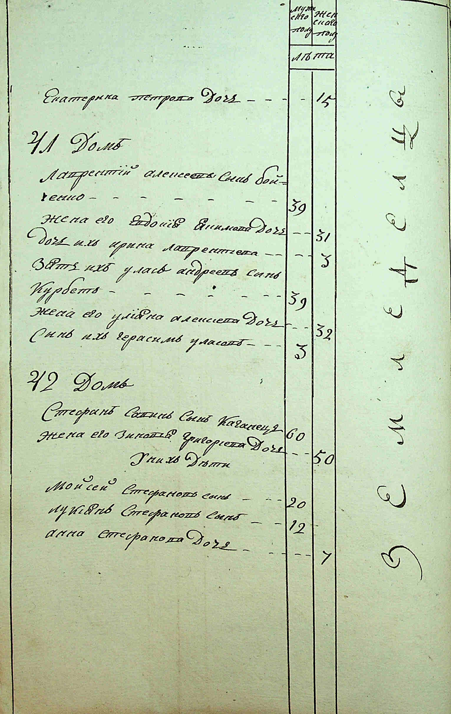 ДАКО