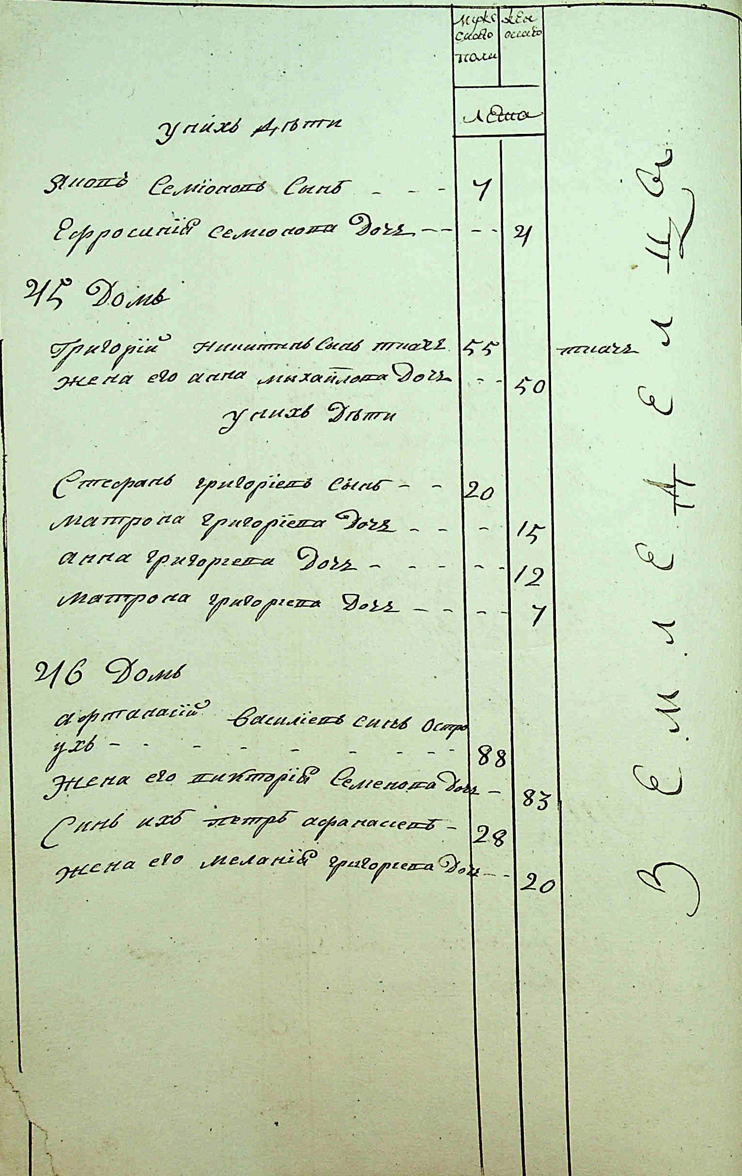 ДАКО