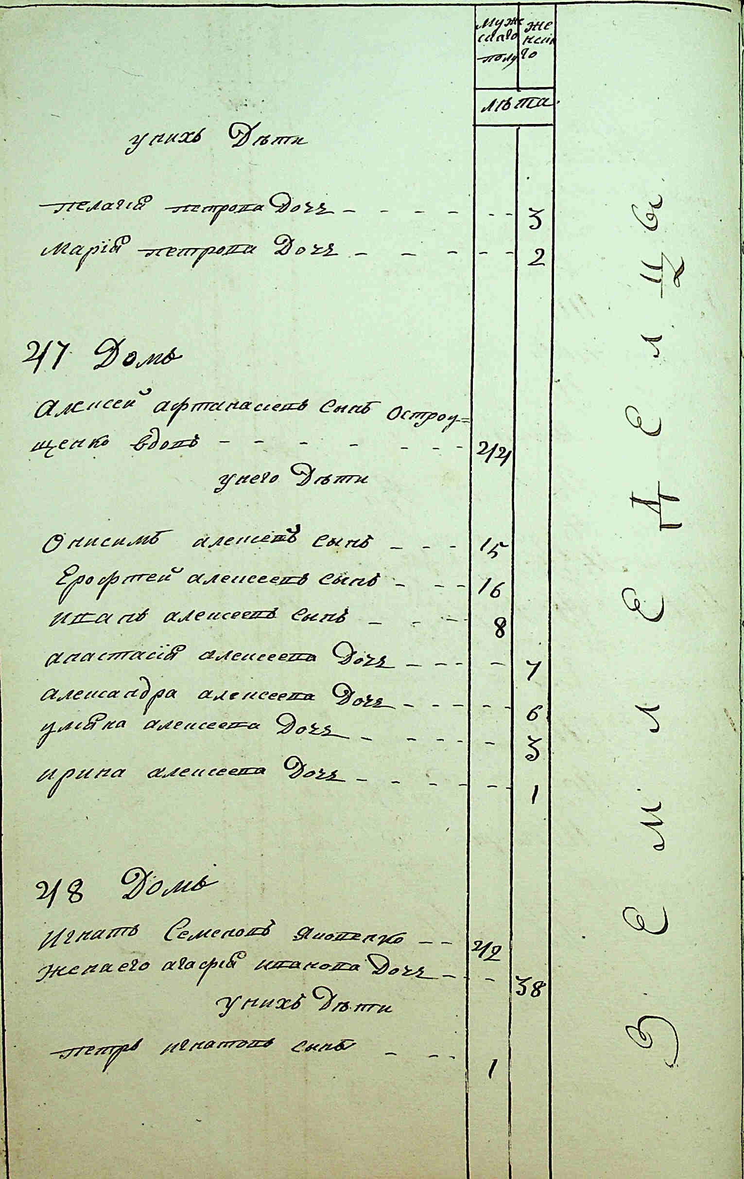 ДАКО