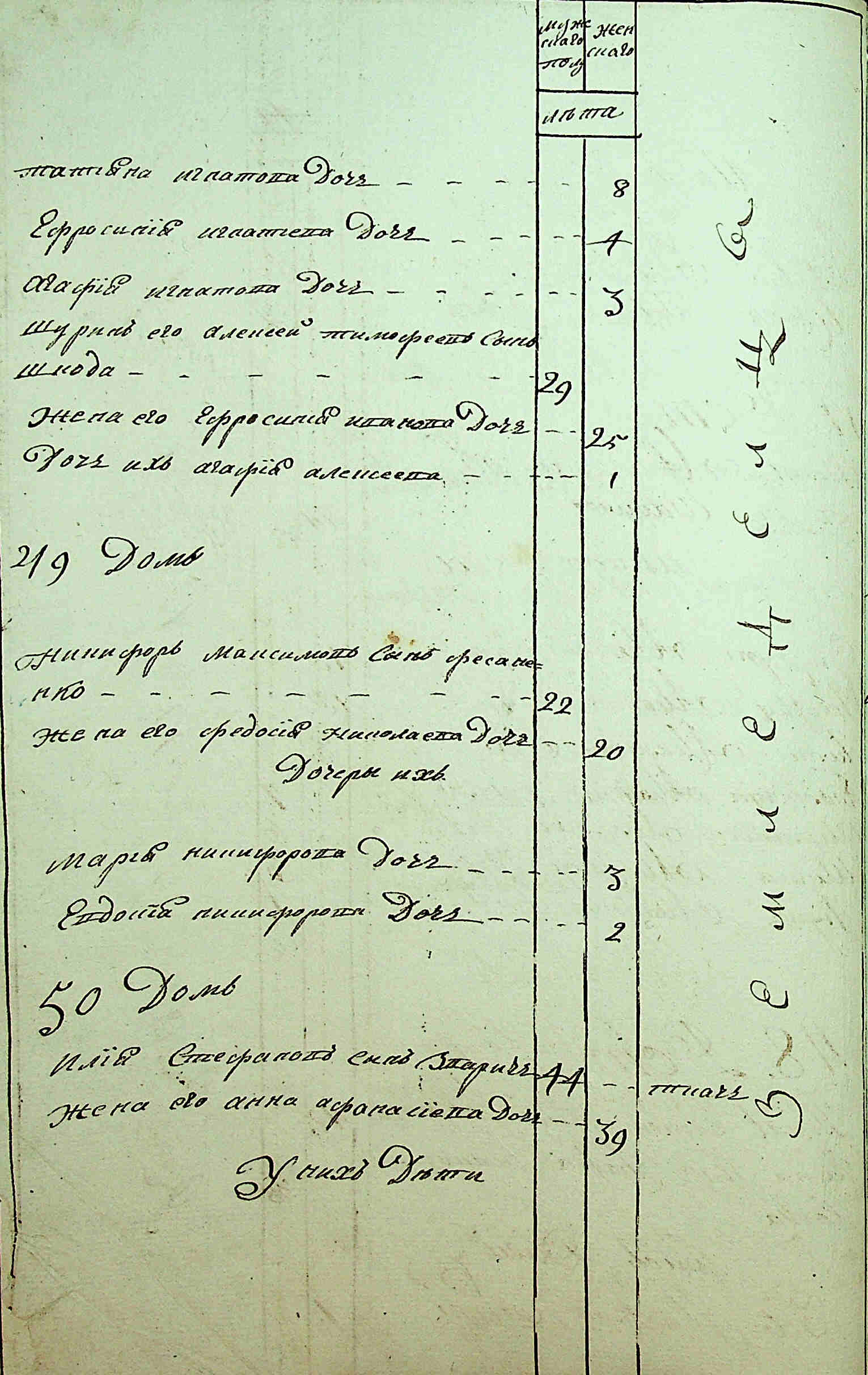 ДАКО