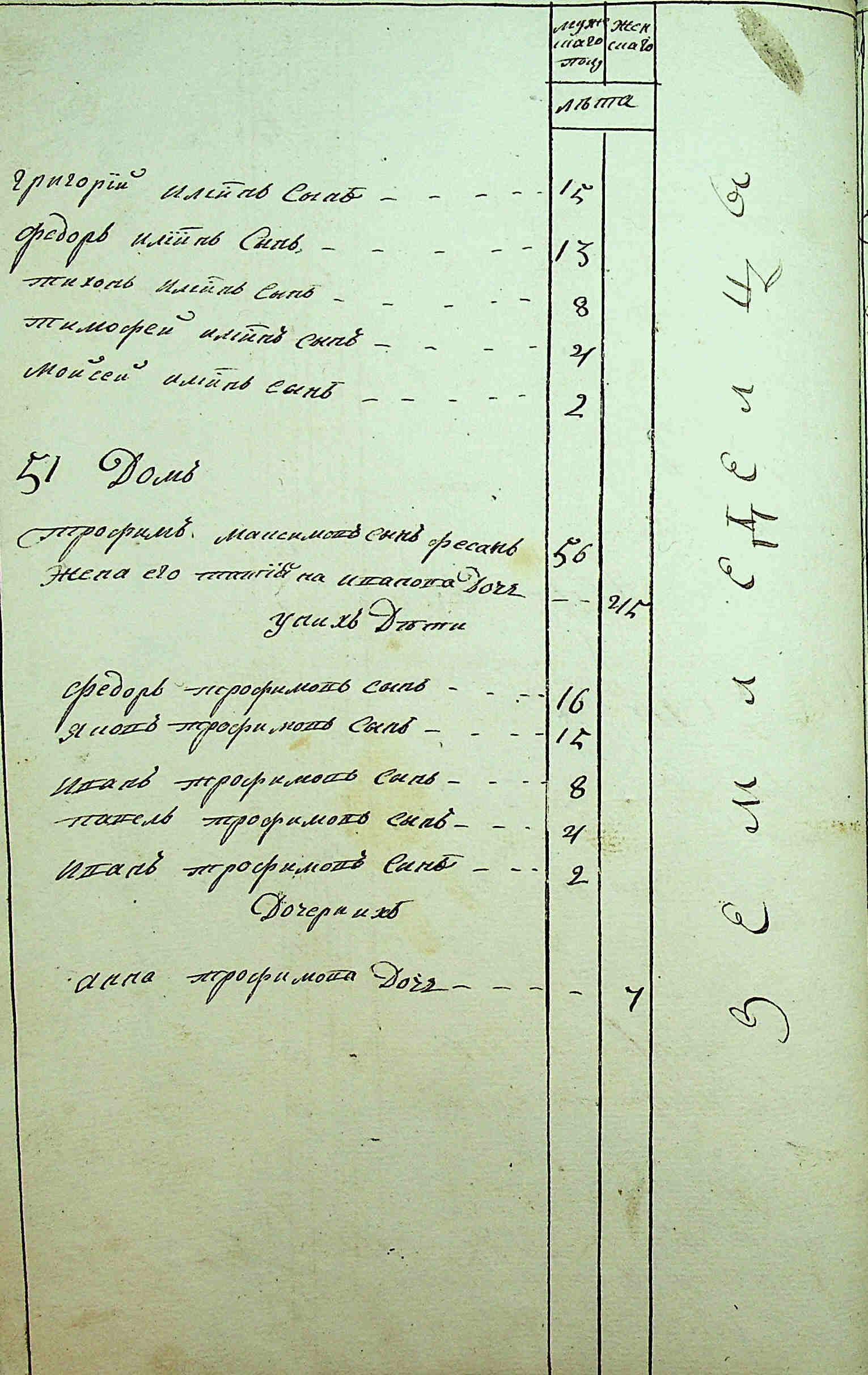 ДАКО
