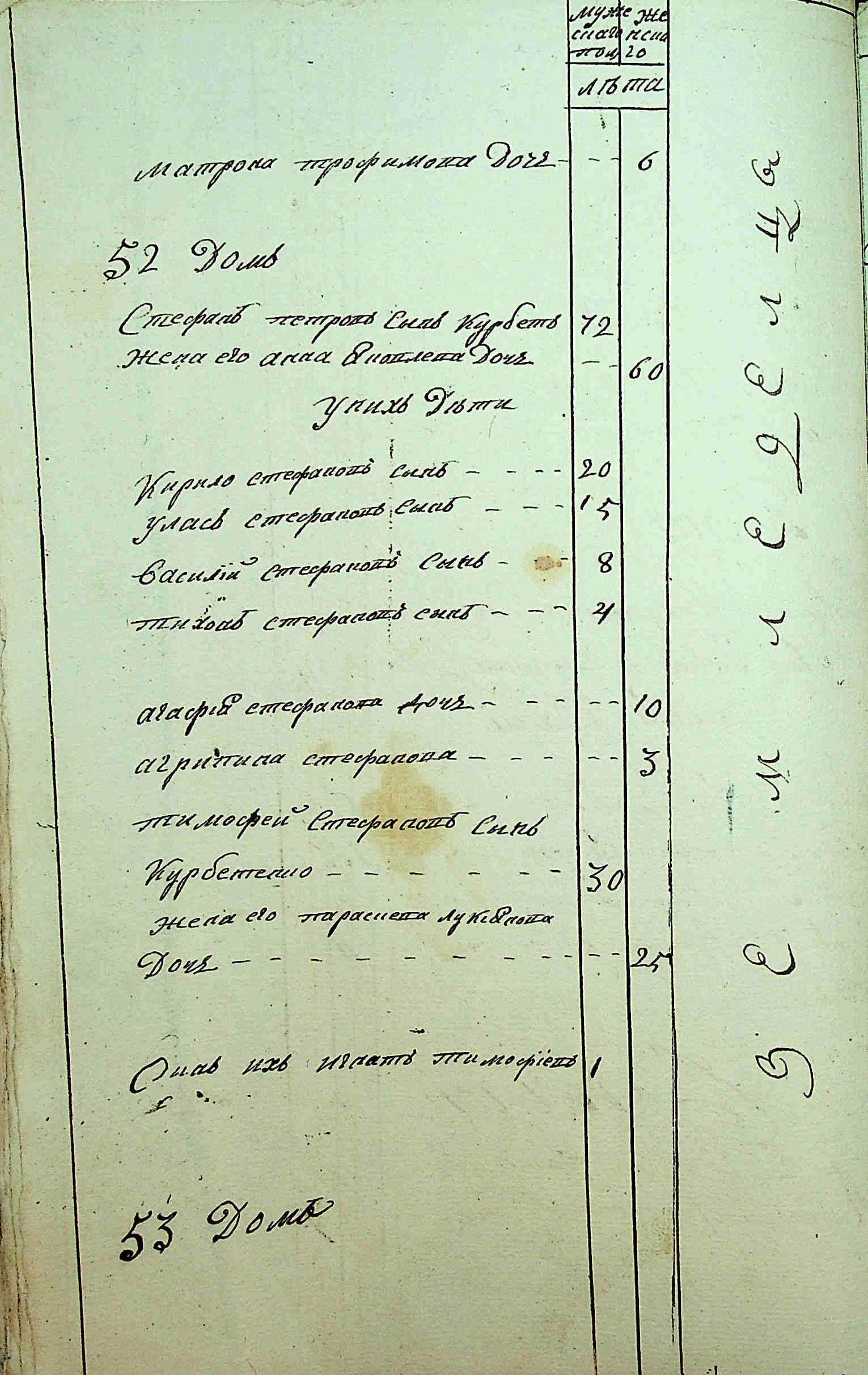 ДАКО