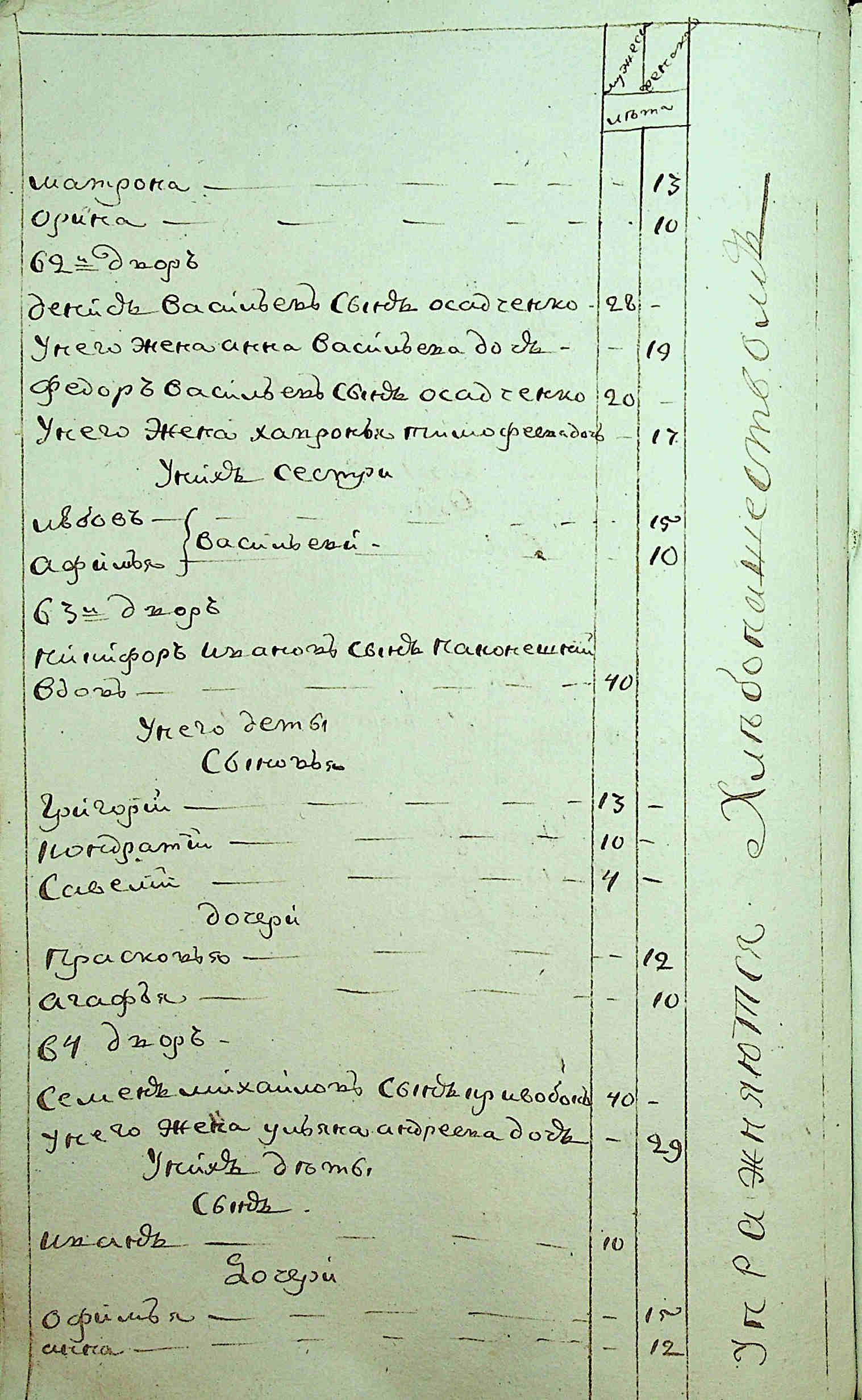 ДАКО