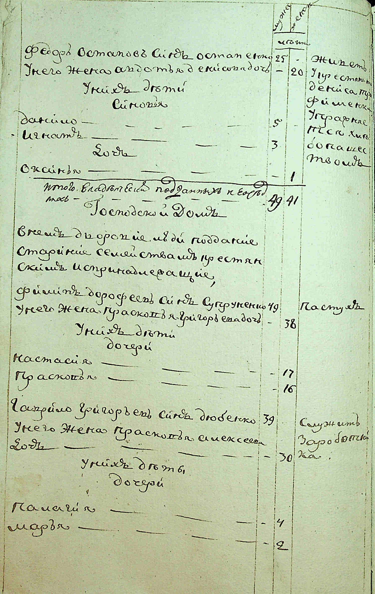 ДАКО