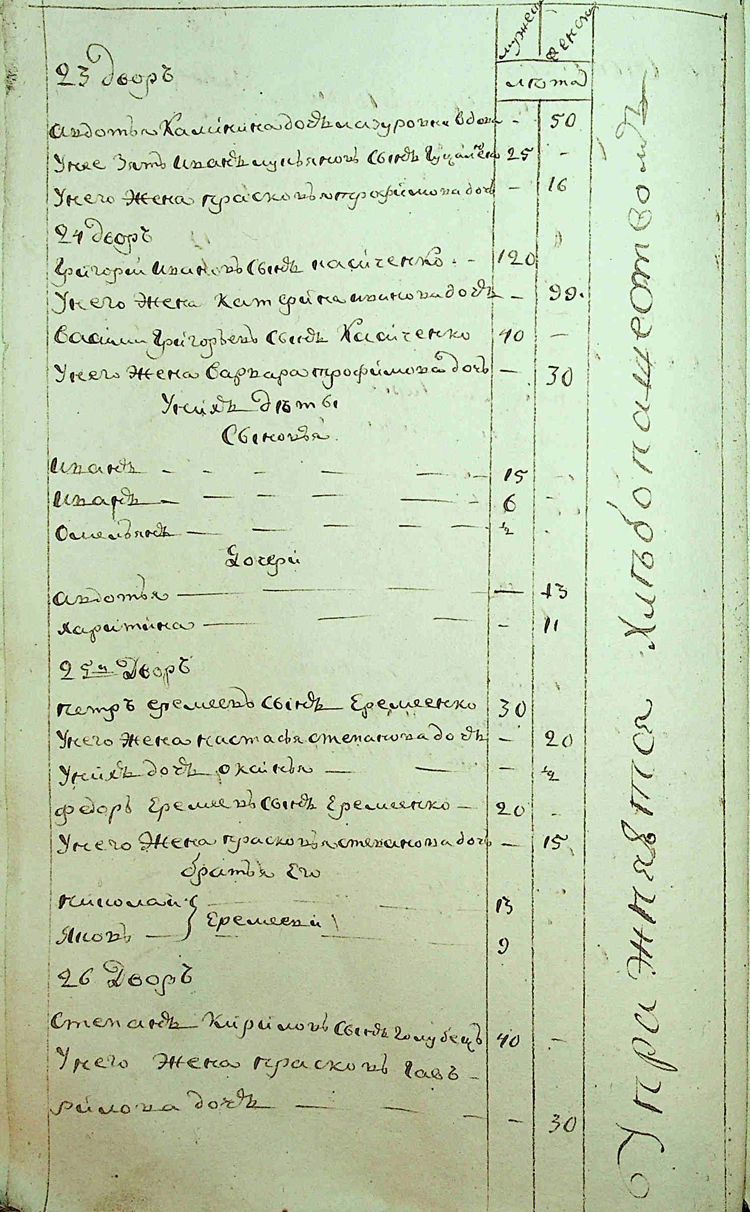 ДАКО