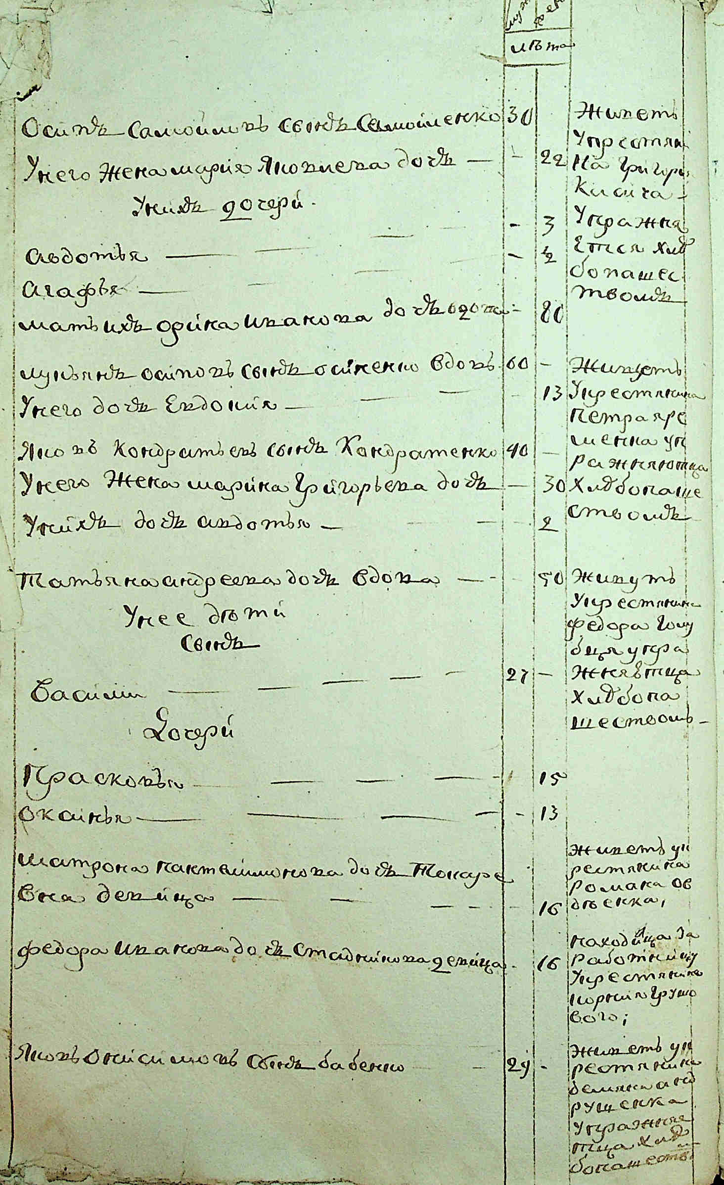 ДАКО