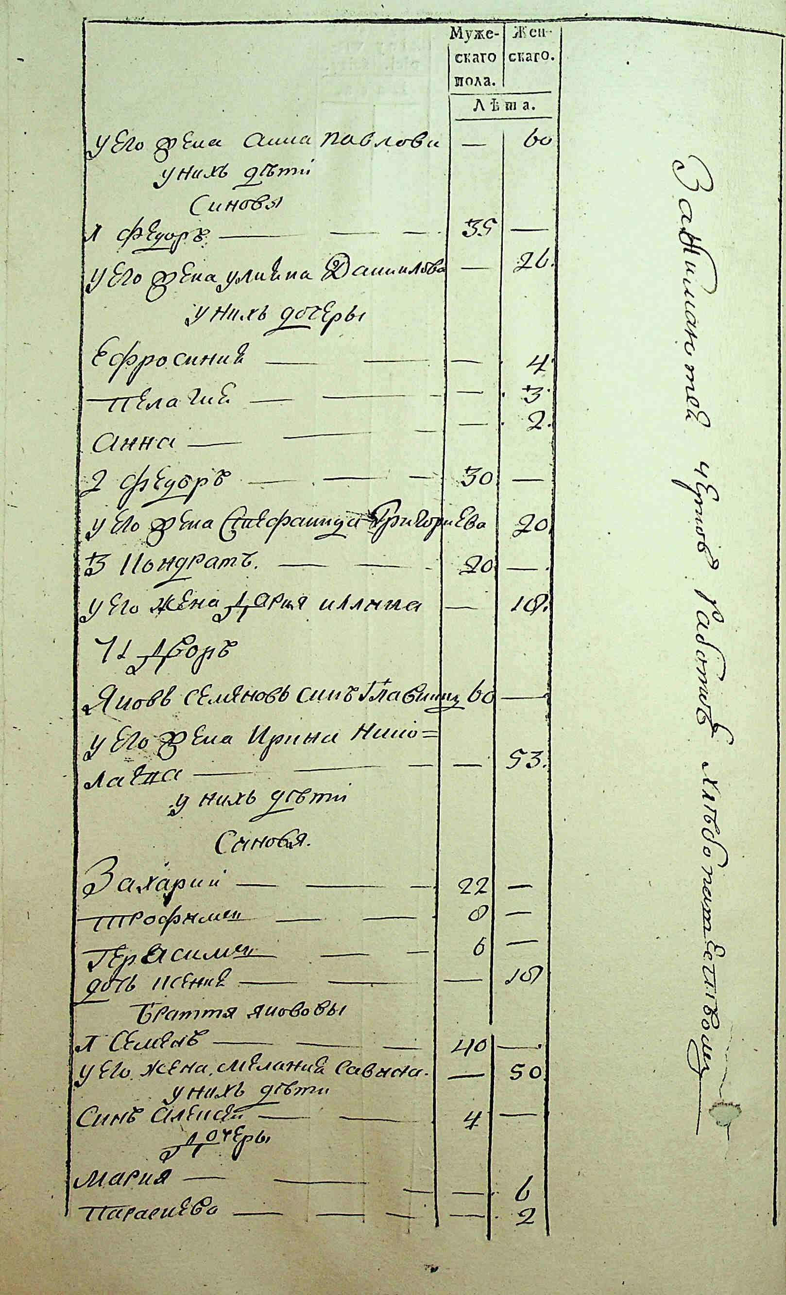 ДАКО
