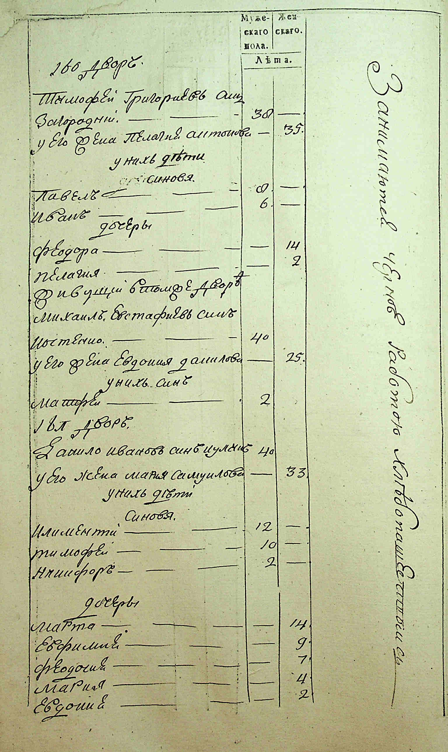 ДАКО