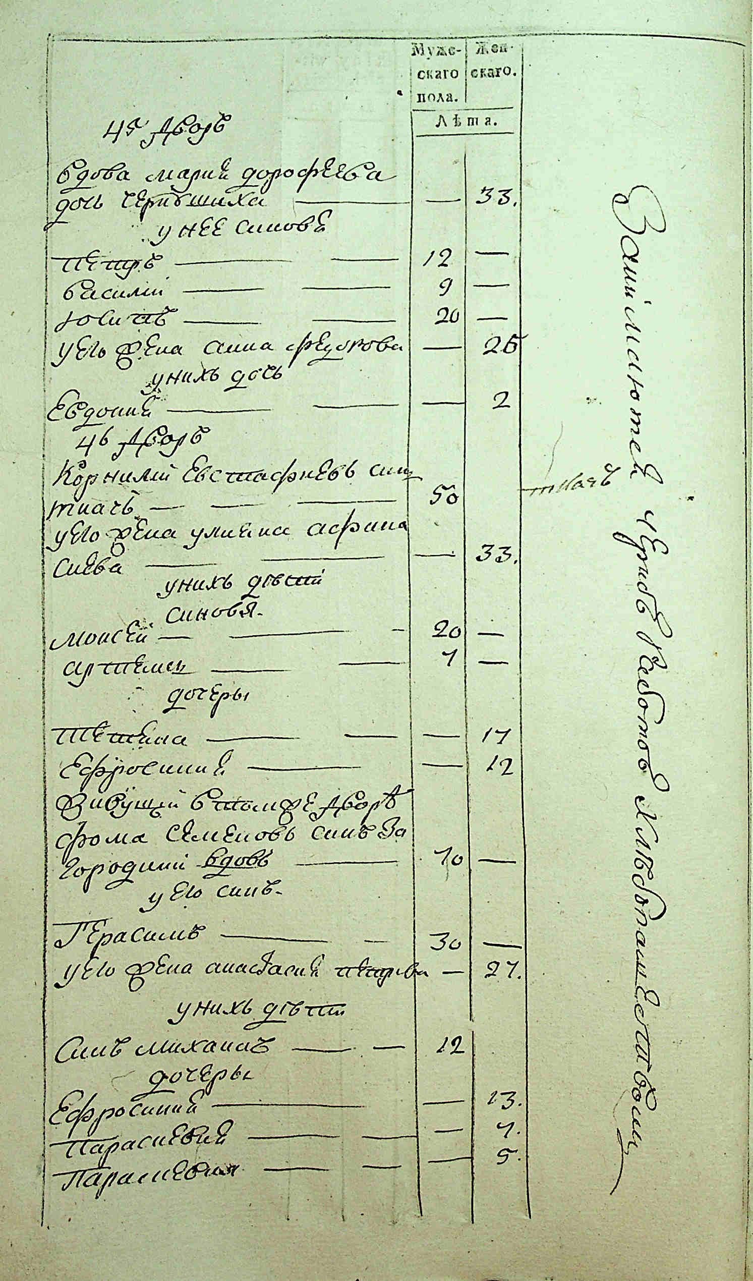 ДАКО