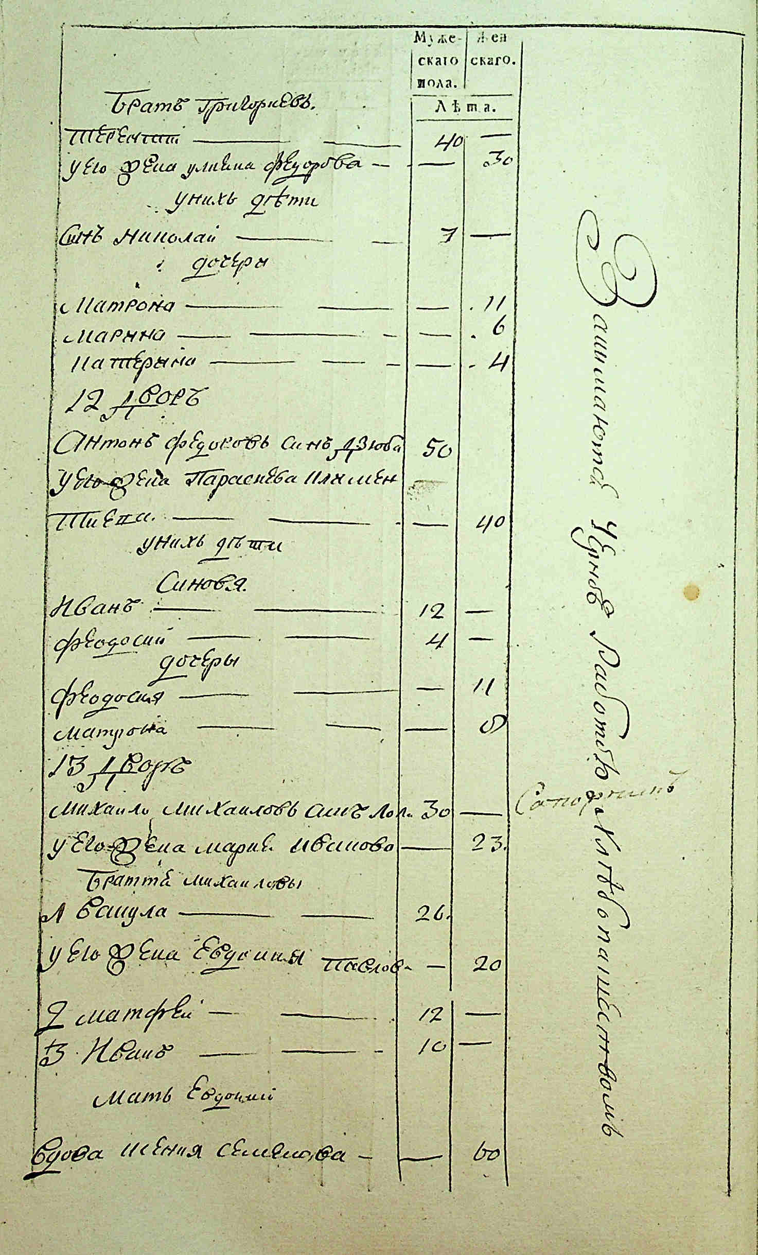 ДАКО