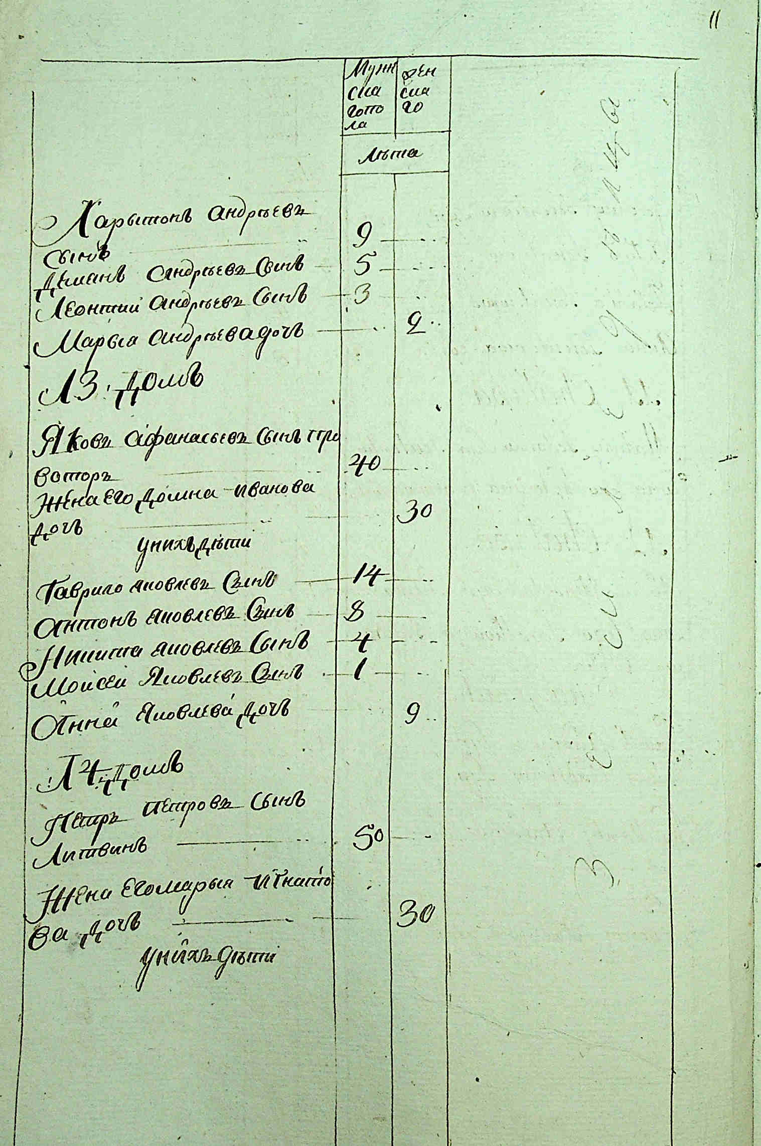 ДАКО