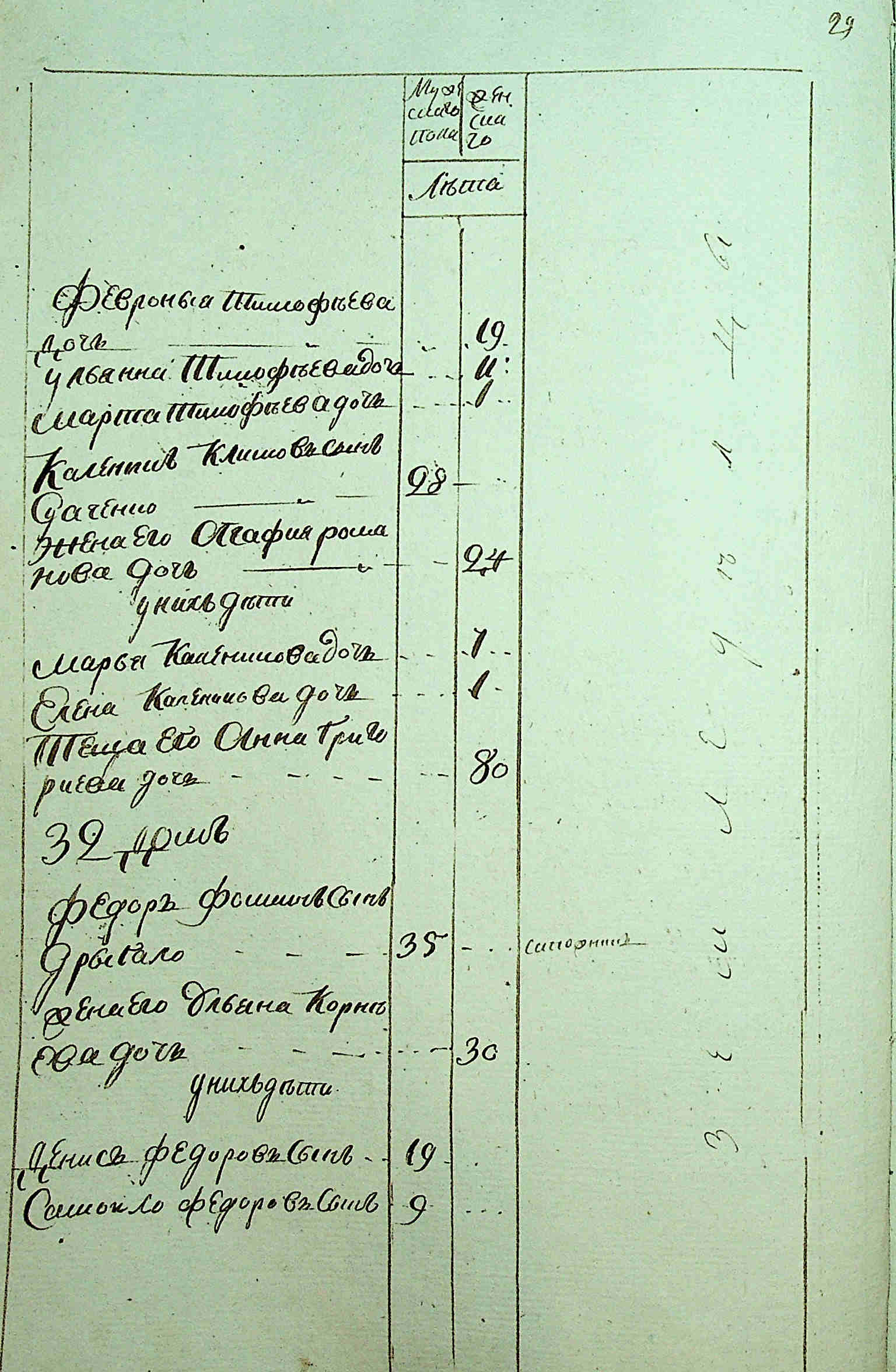ДАКО