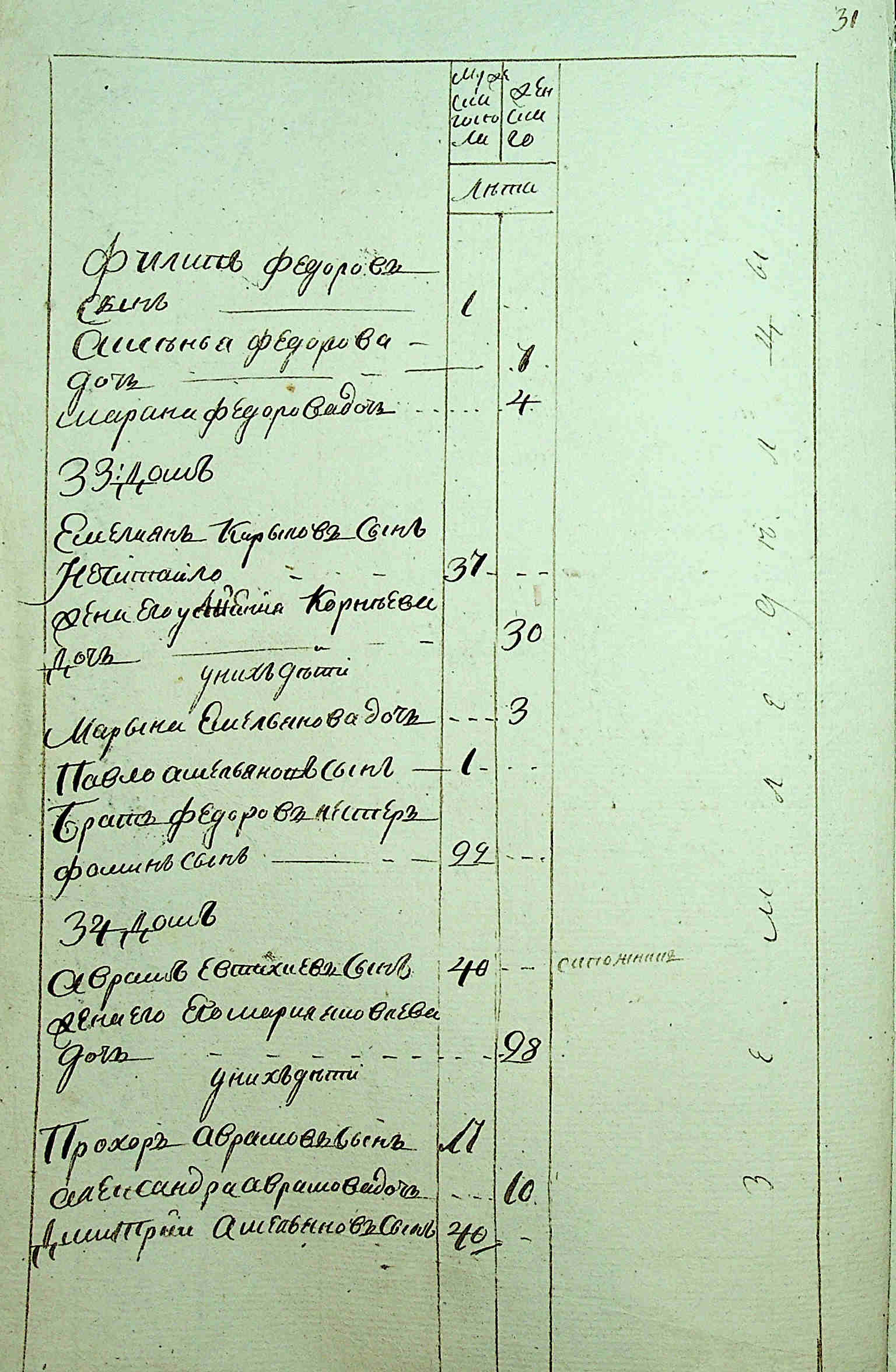 ДАКО
