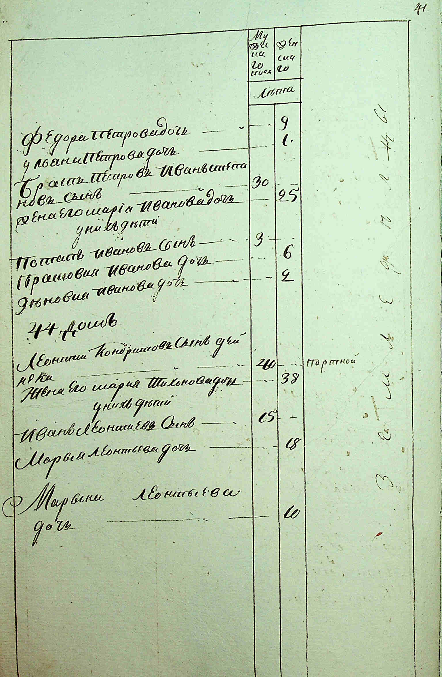 ДАКО