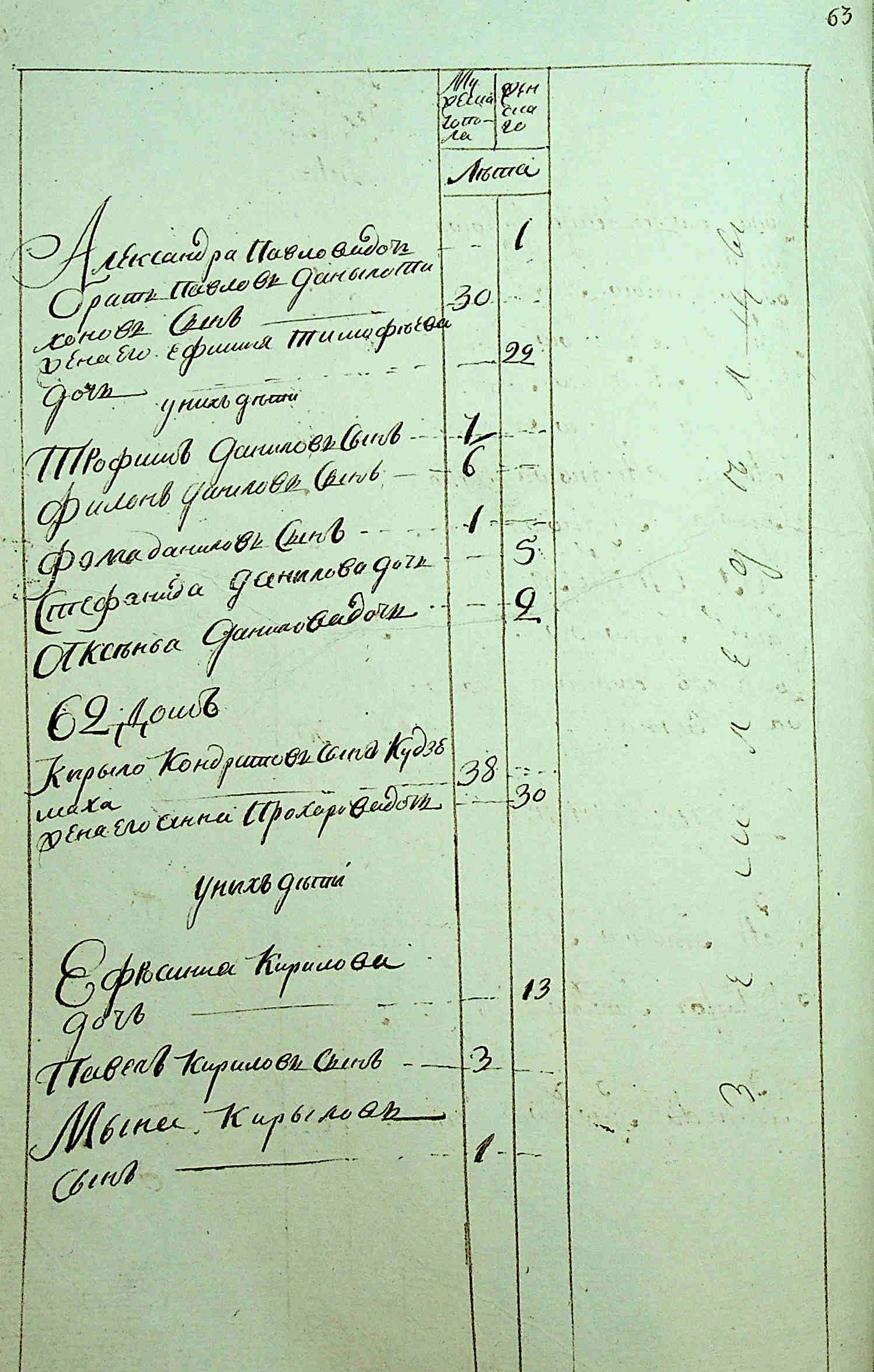 ДАКО