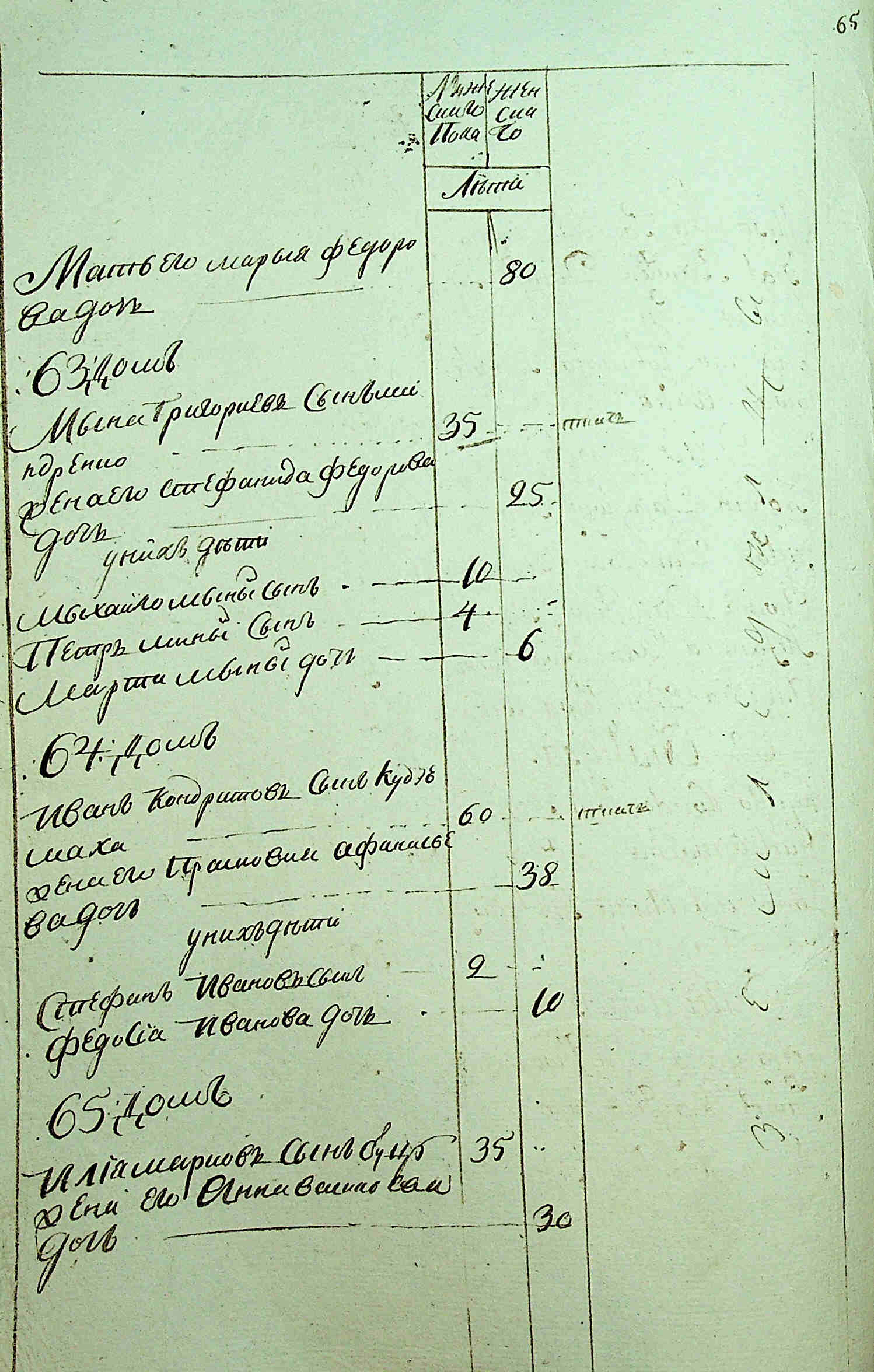 ДАКО