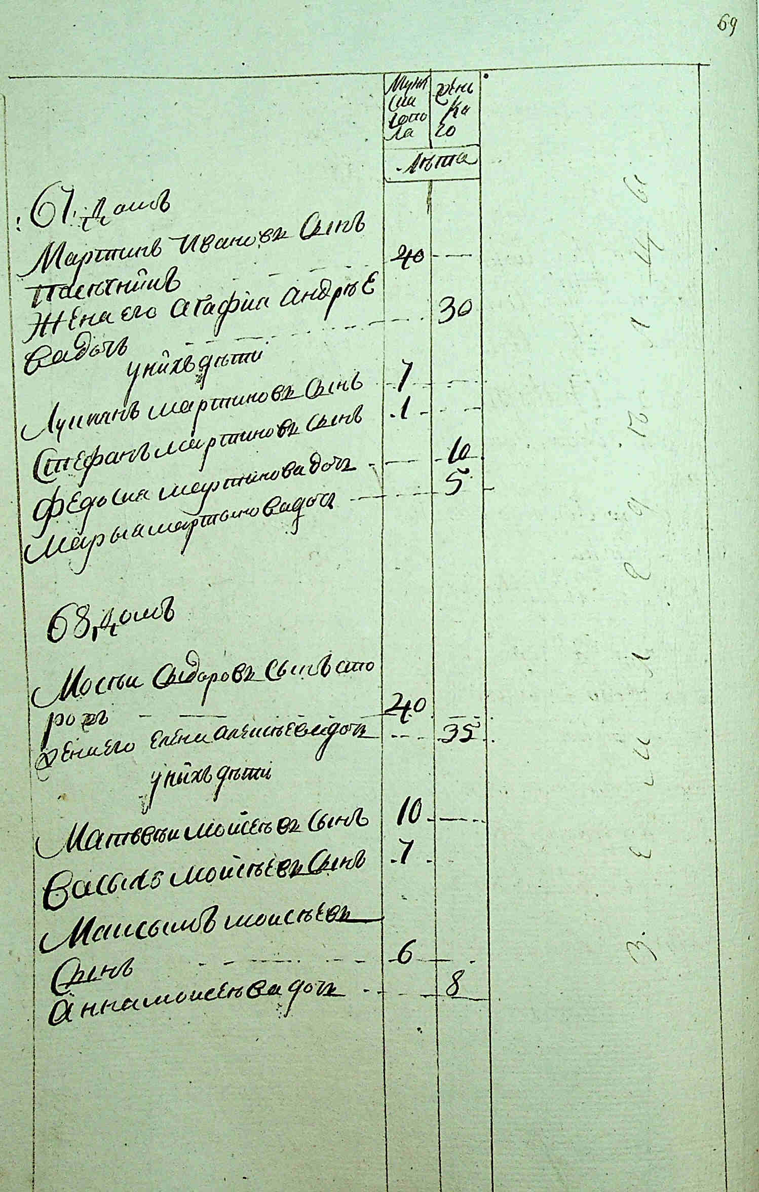 ДАКО