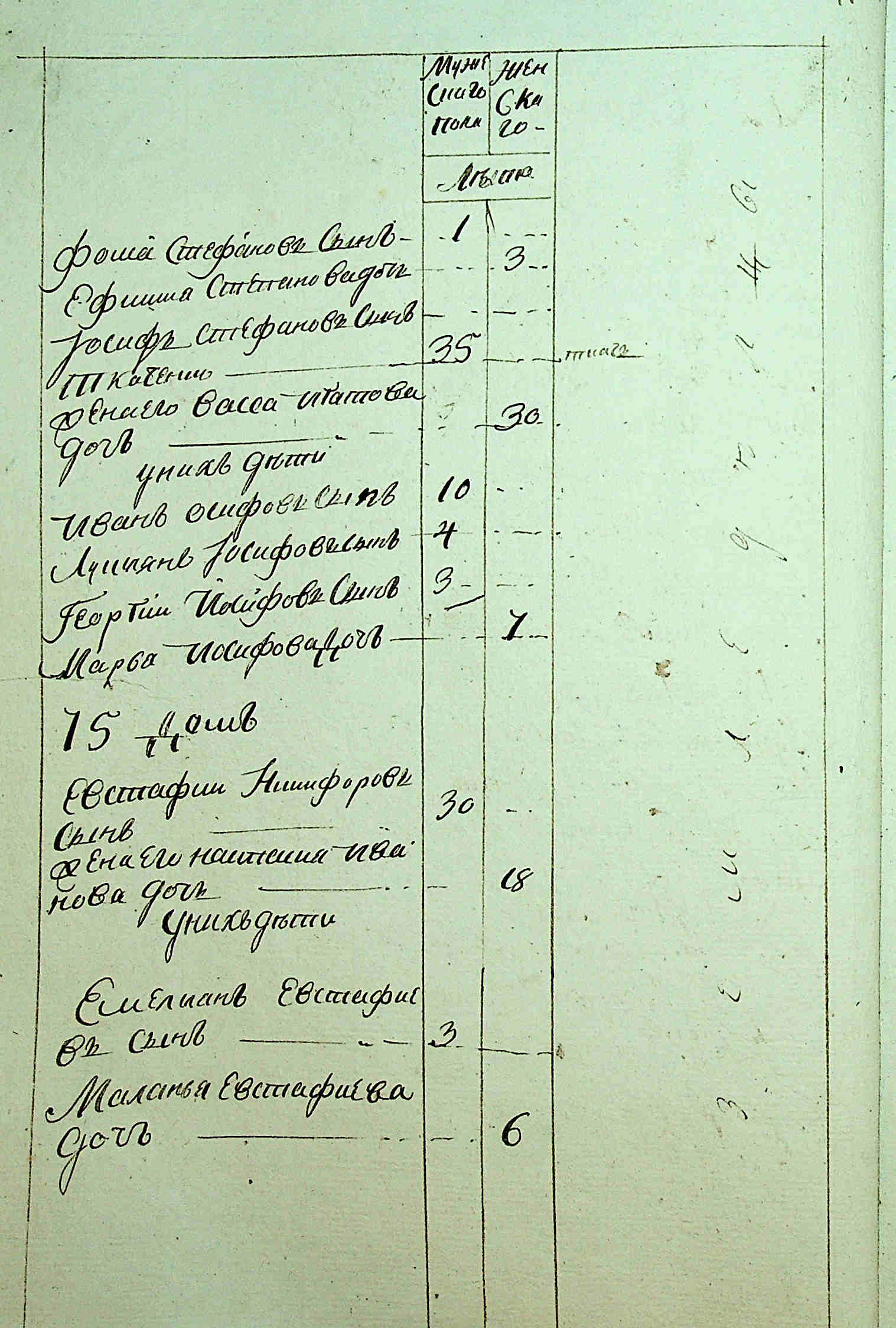 ДАКО