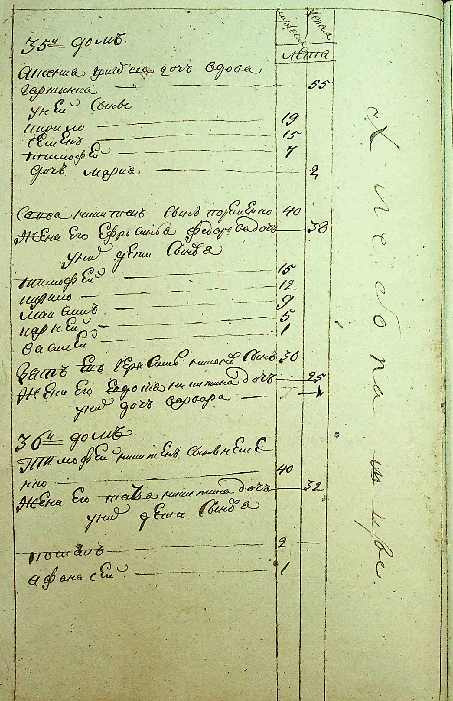 ДАКО