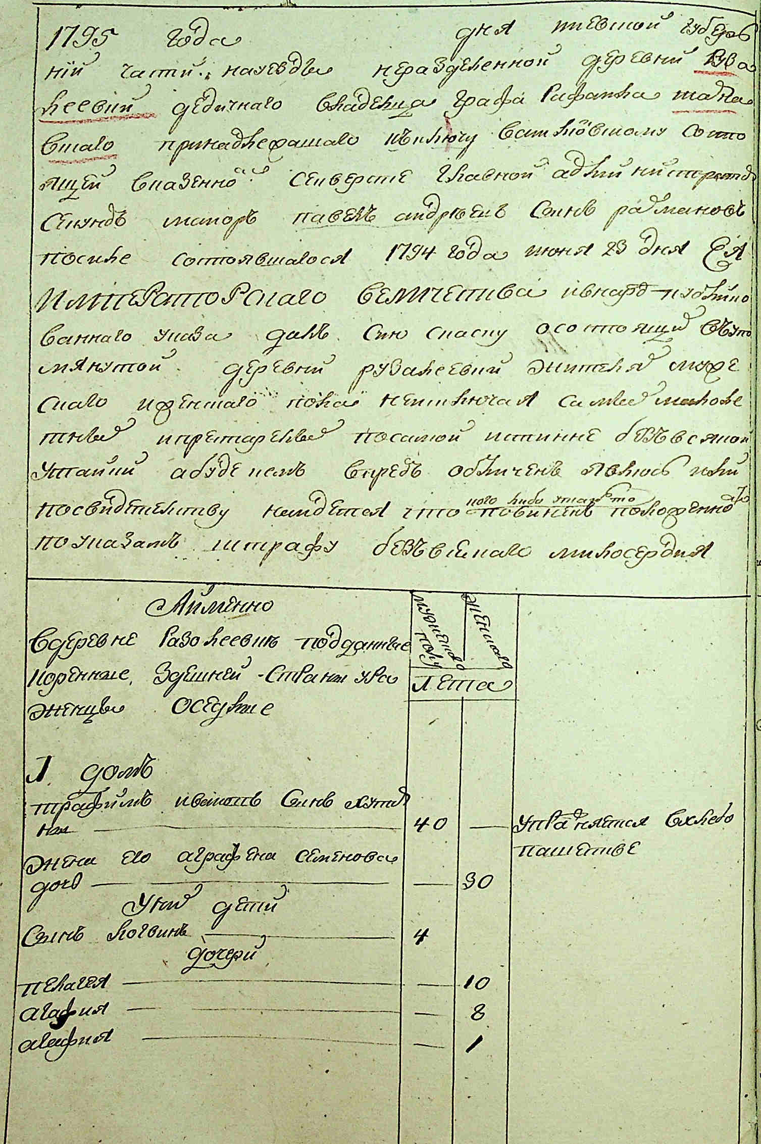 ДАКО